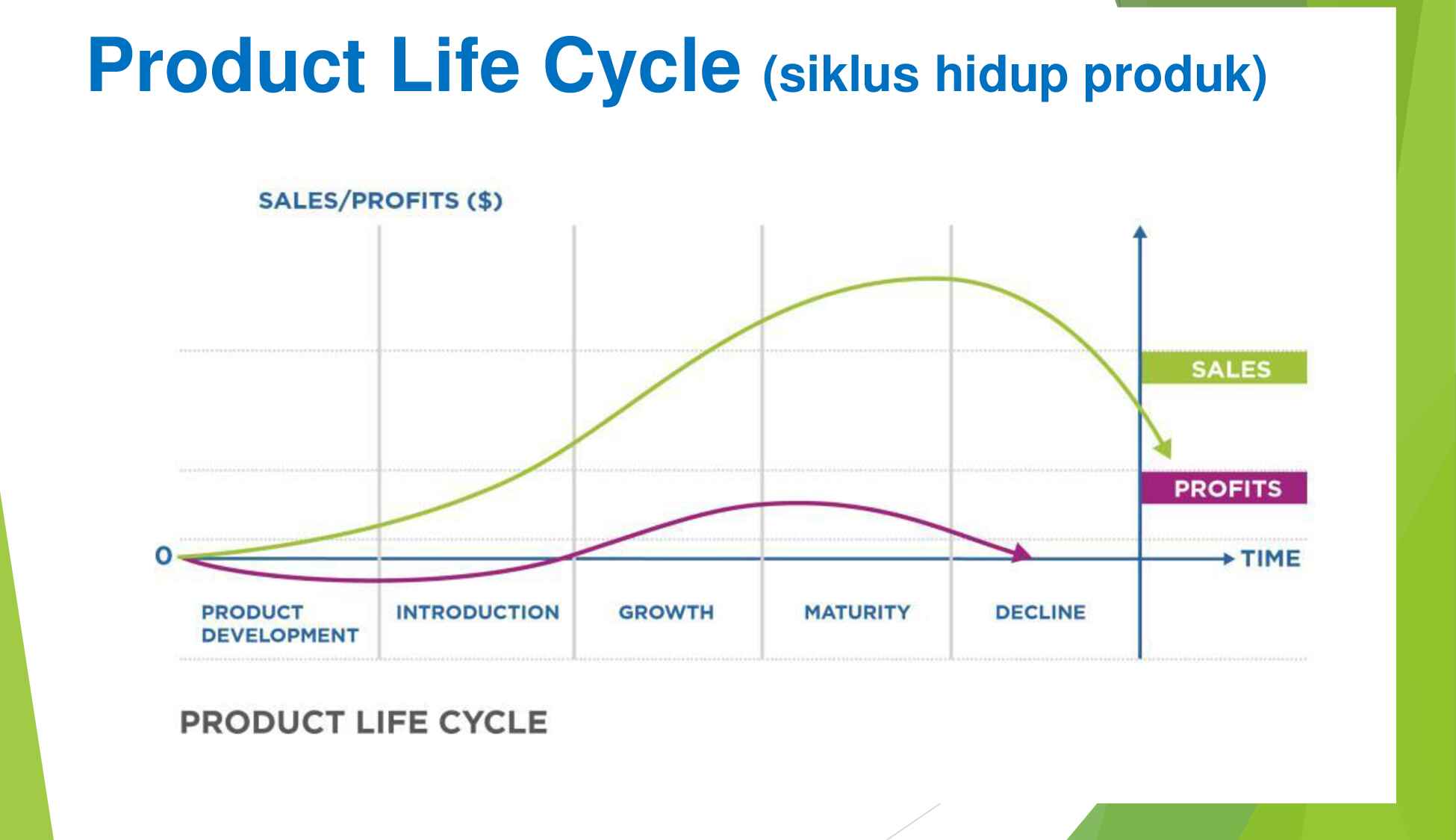 05-strategi-kemitraan-bisnis_bbppk_advance_final