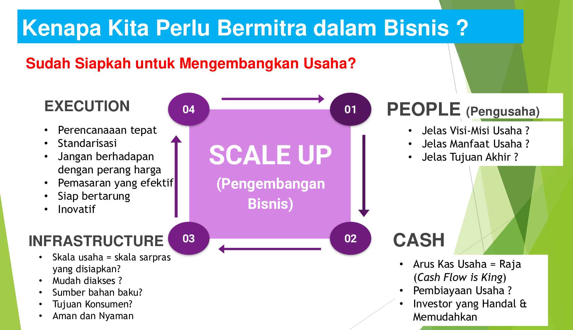 05-strategi-kemitraan-bisnis_bbppk_advance_final