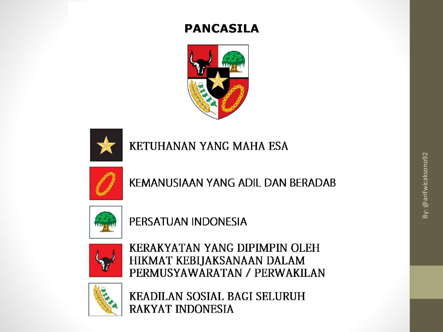 1--rangkuman-materi-twk-1-1