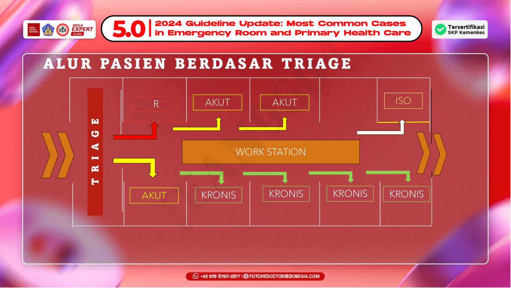 13.-pendekatan-komprehensif-triase-dasar-dan-mass-casualty-incident-592