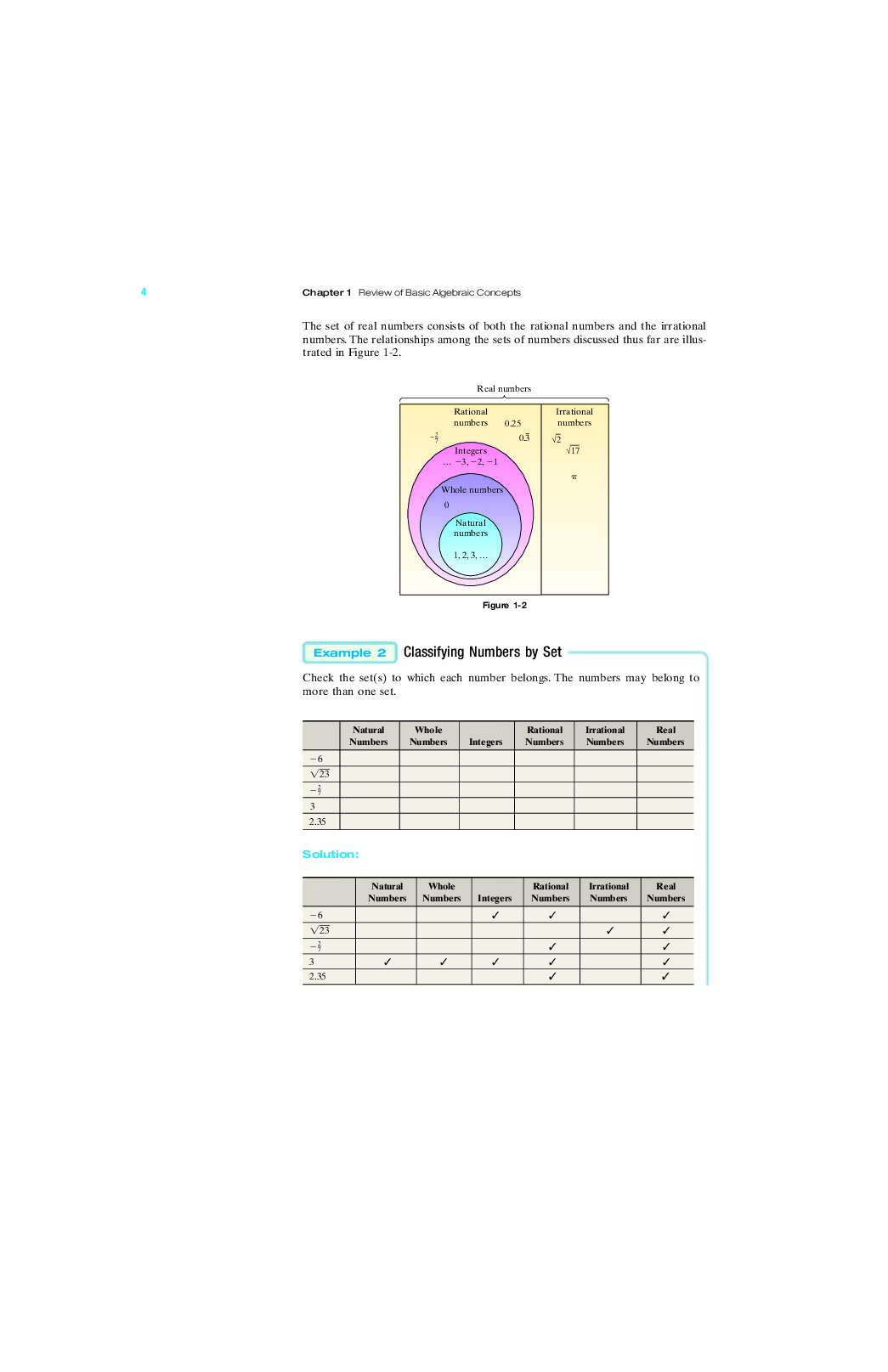 2-review-of-algebra-740