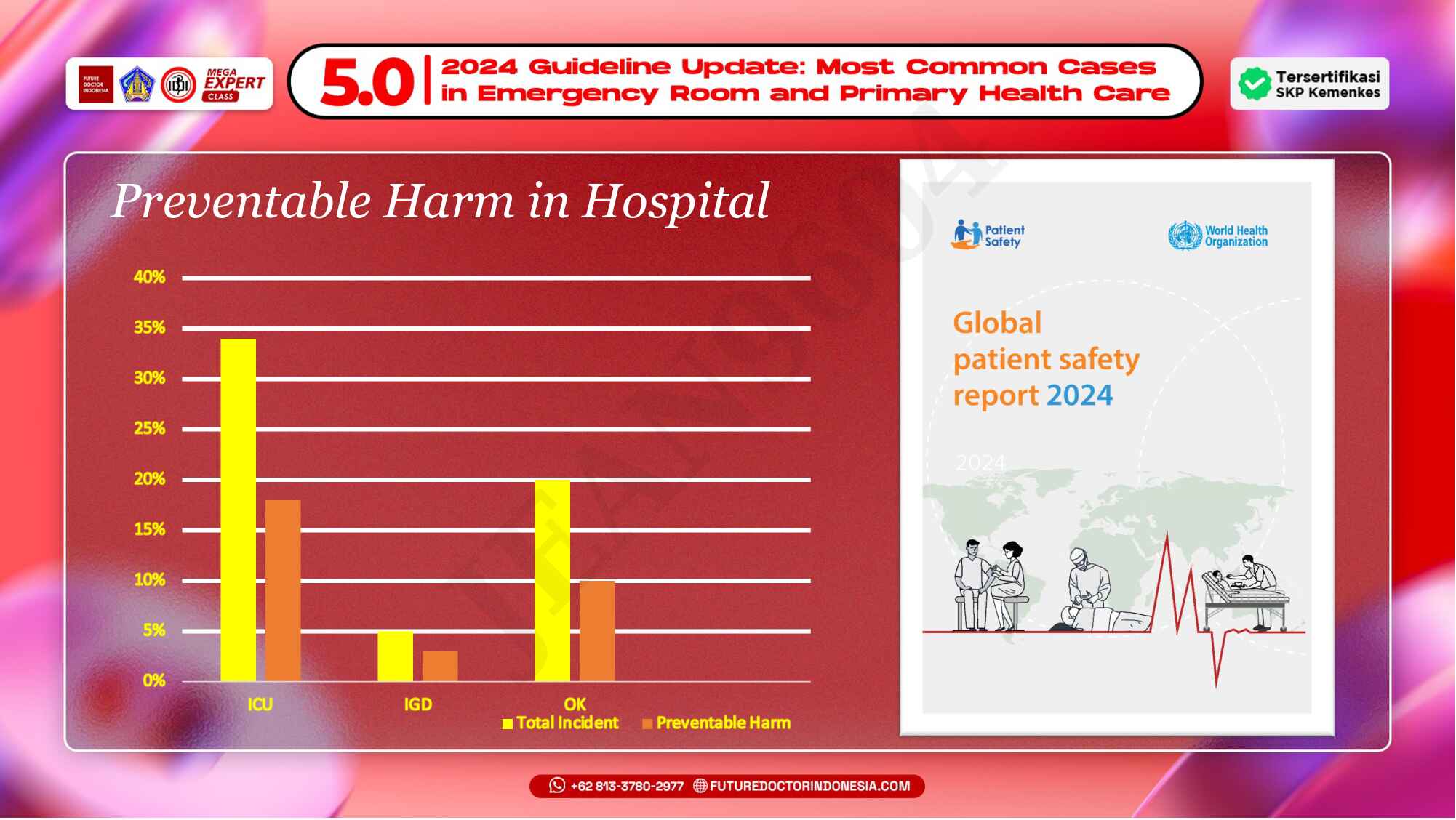 20.-etik-profesionalisme-dan-patient-safety-isu-kejadian-tidak-diharapkan-di-igd-791