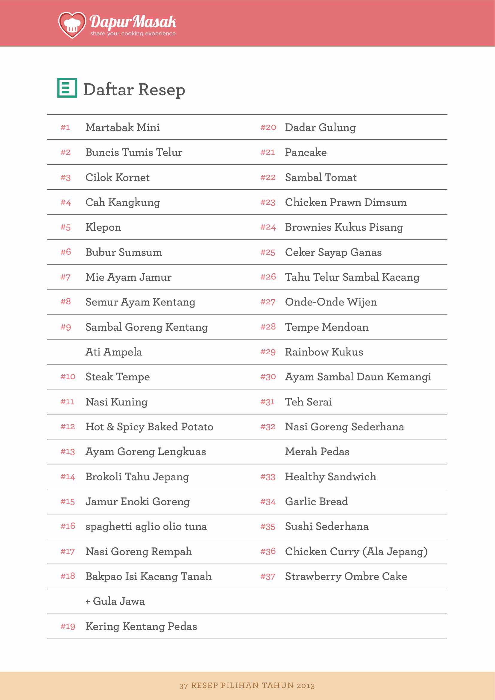 37-resep-pilihan-mudah-enak-terbukti-by-tim-penyusun