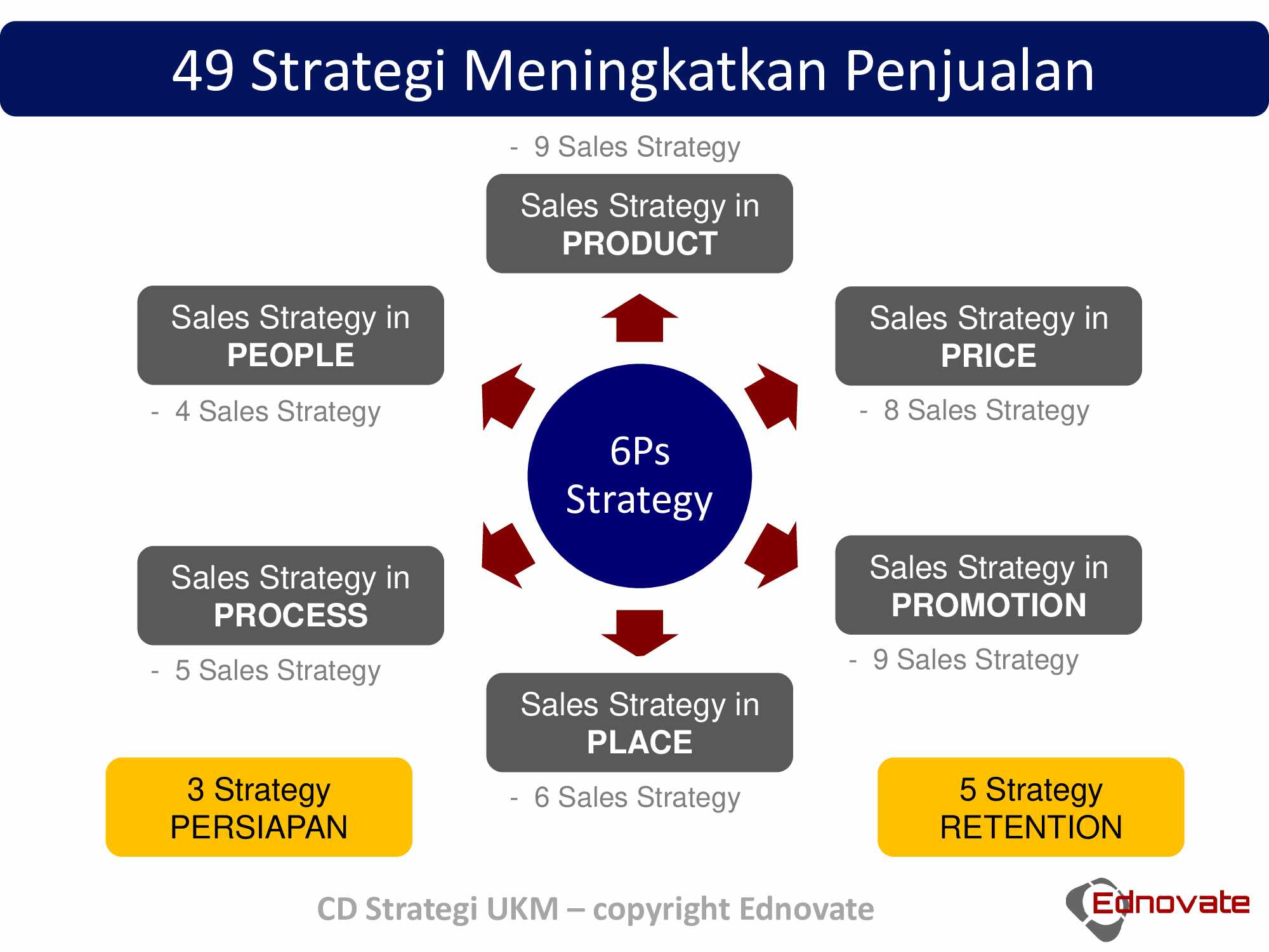 49-contoh-strategi-meningkatkan-penjualan-851