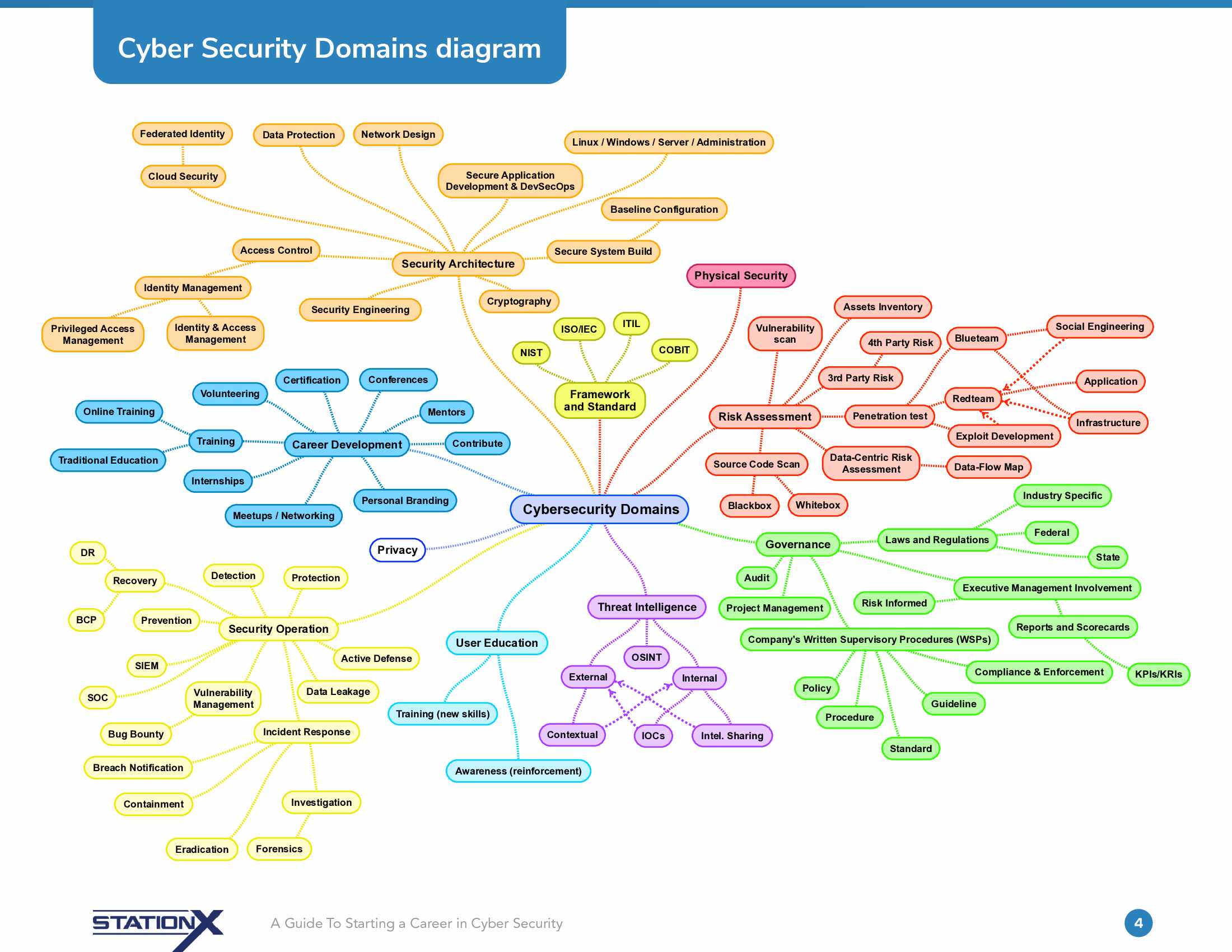 a-guide-to-starting-a-career-in-cyber-security-2022v2-1-336