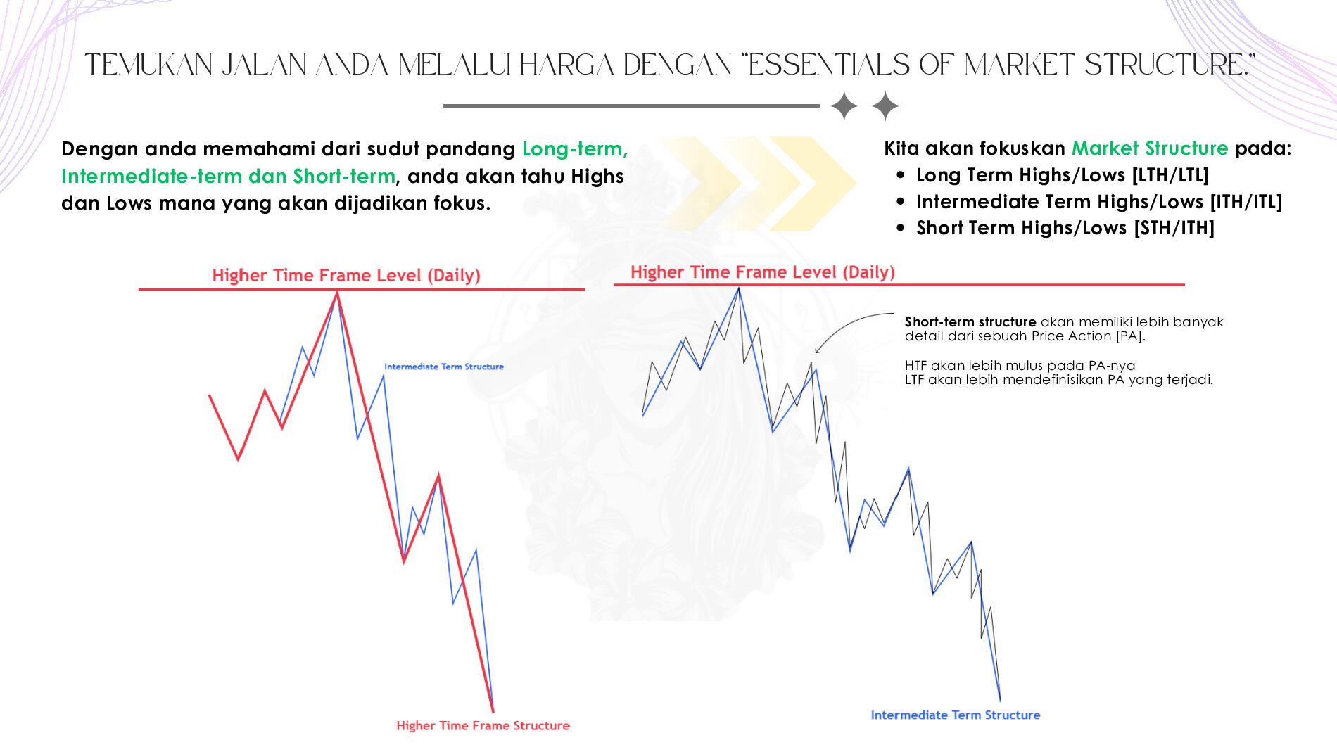 advance-market-structurequeenシルバー
