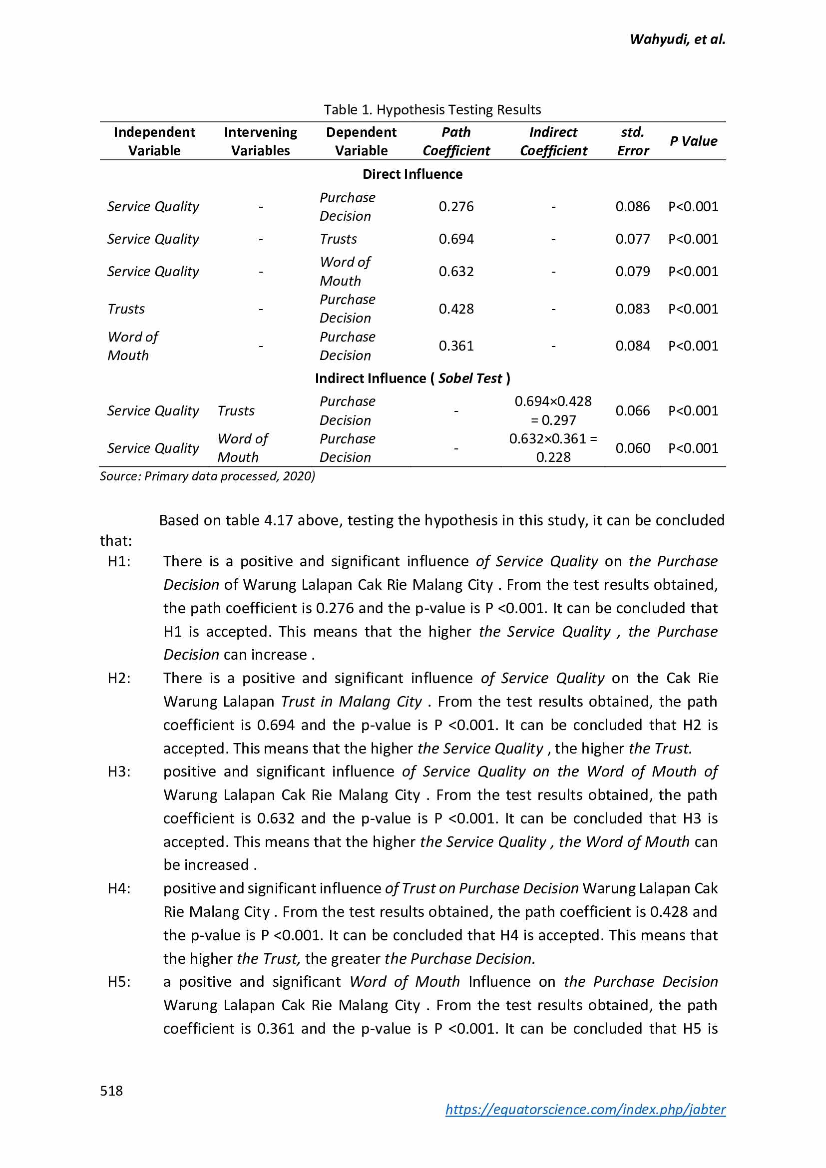 analysis-of-the-effect-service-quality-on-purchase-828