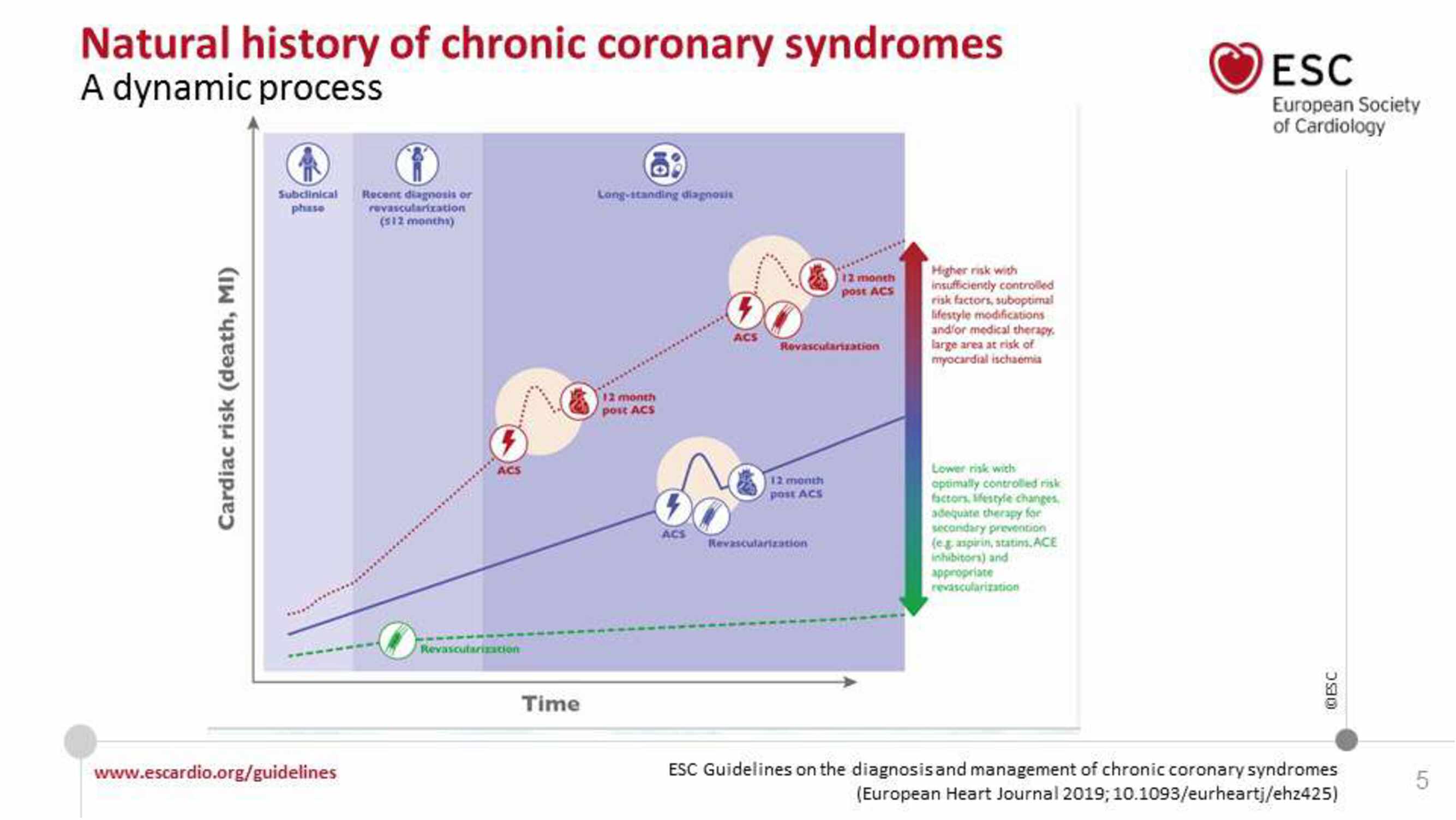 angina-pectoris-clinical-recognition-and-first-line-management-670