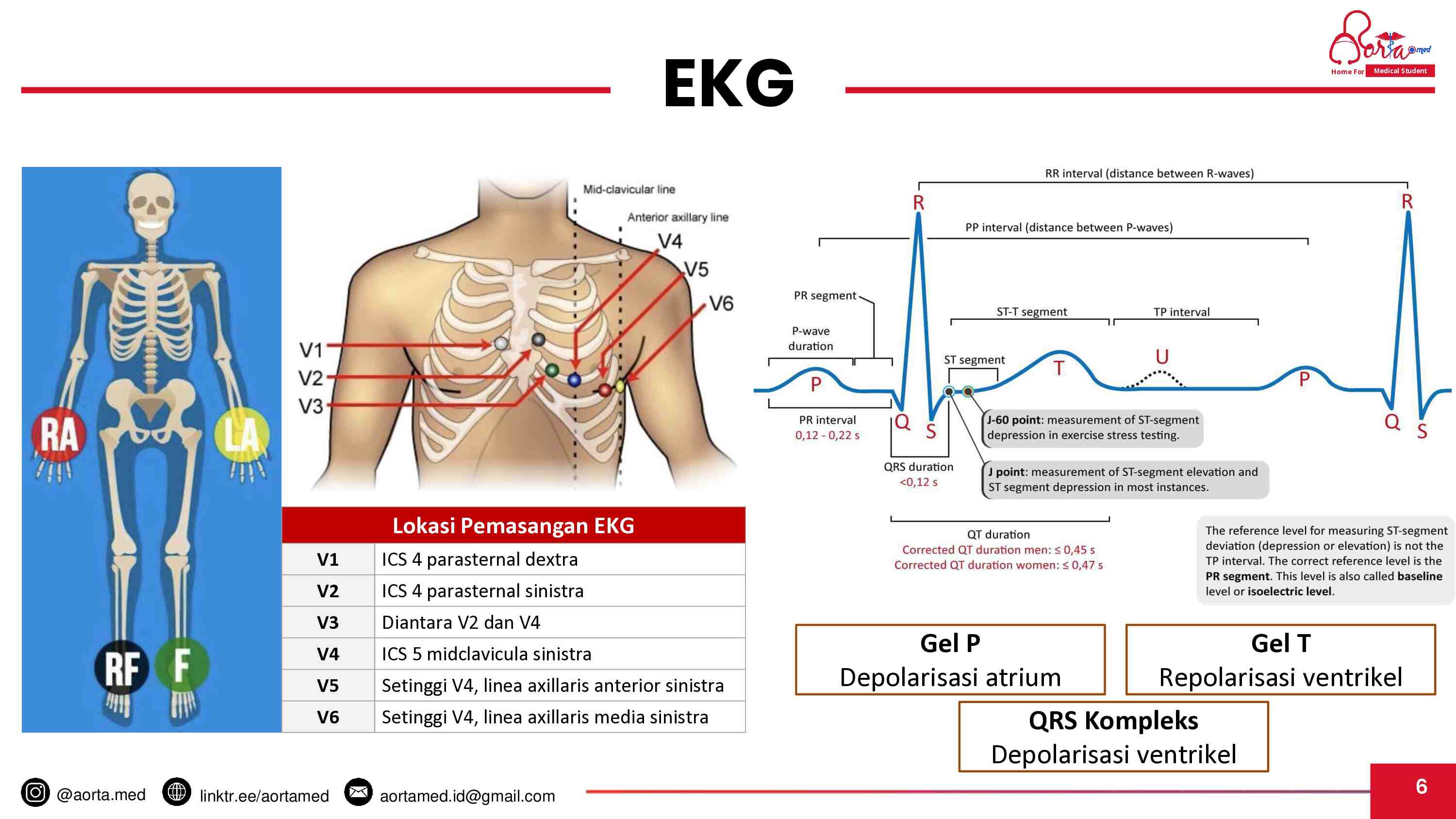 aortamed---ppt---acls-705