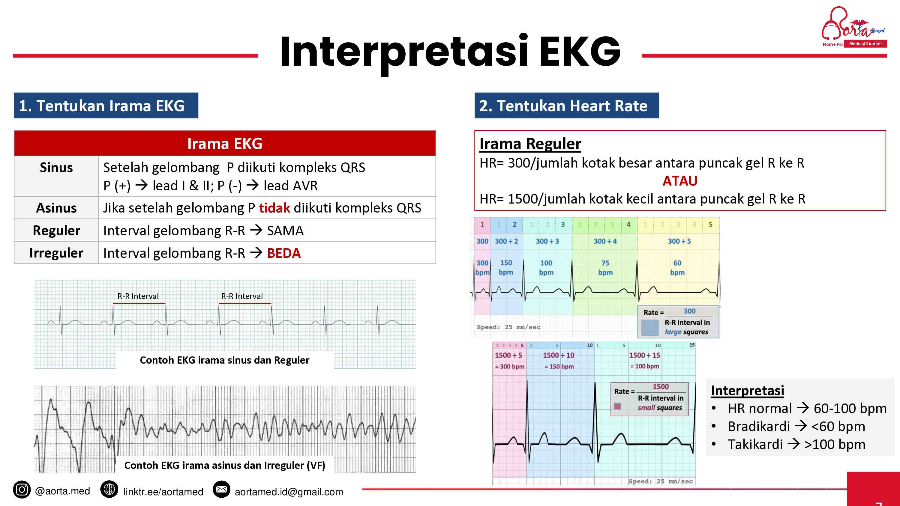 aortamed---ppt---acls-705
