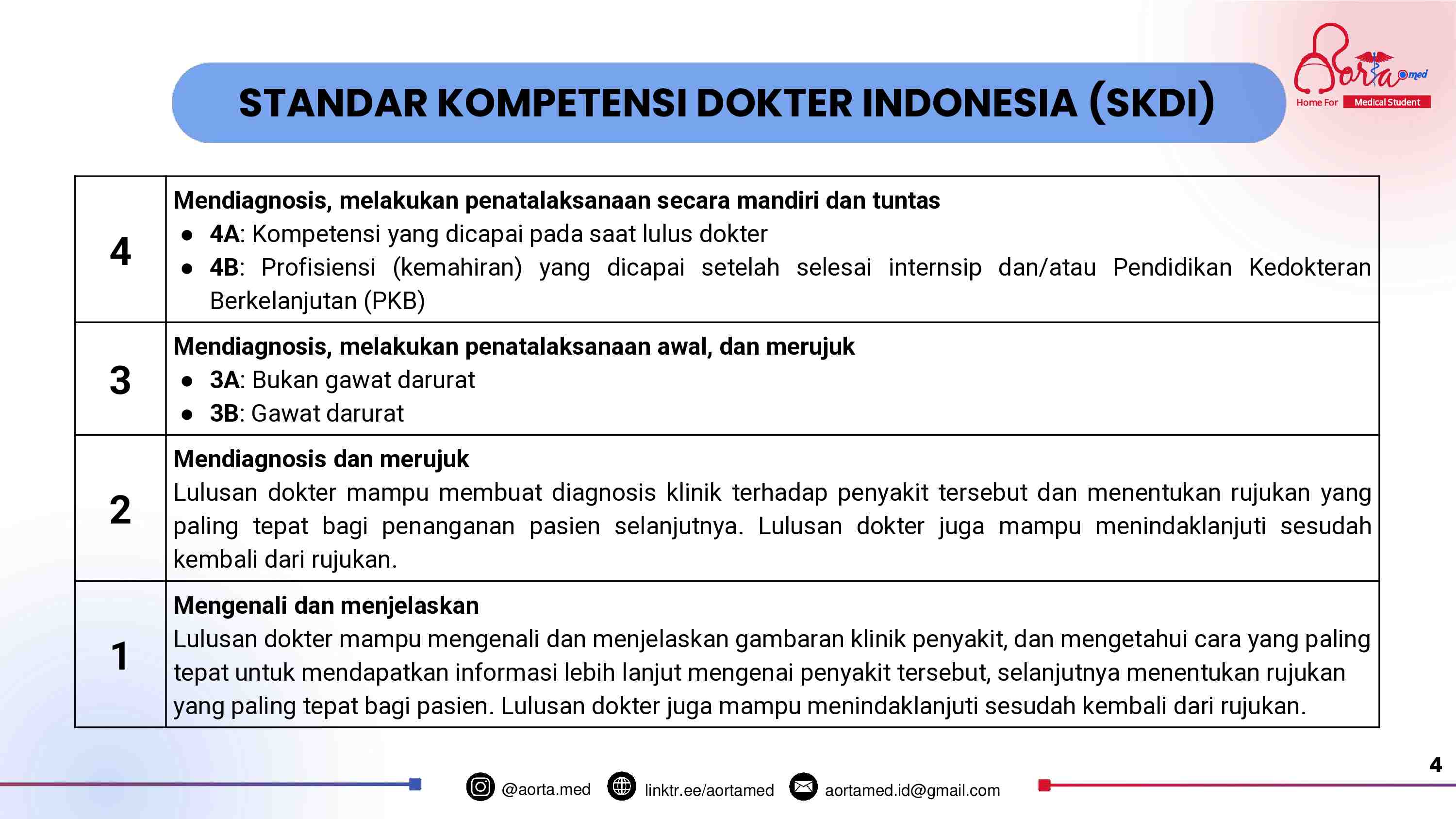aortamed---ppt---kegawatdaruratan-656