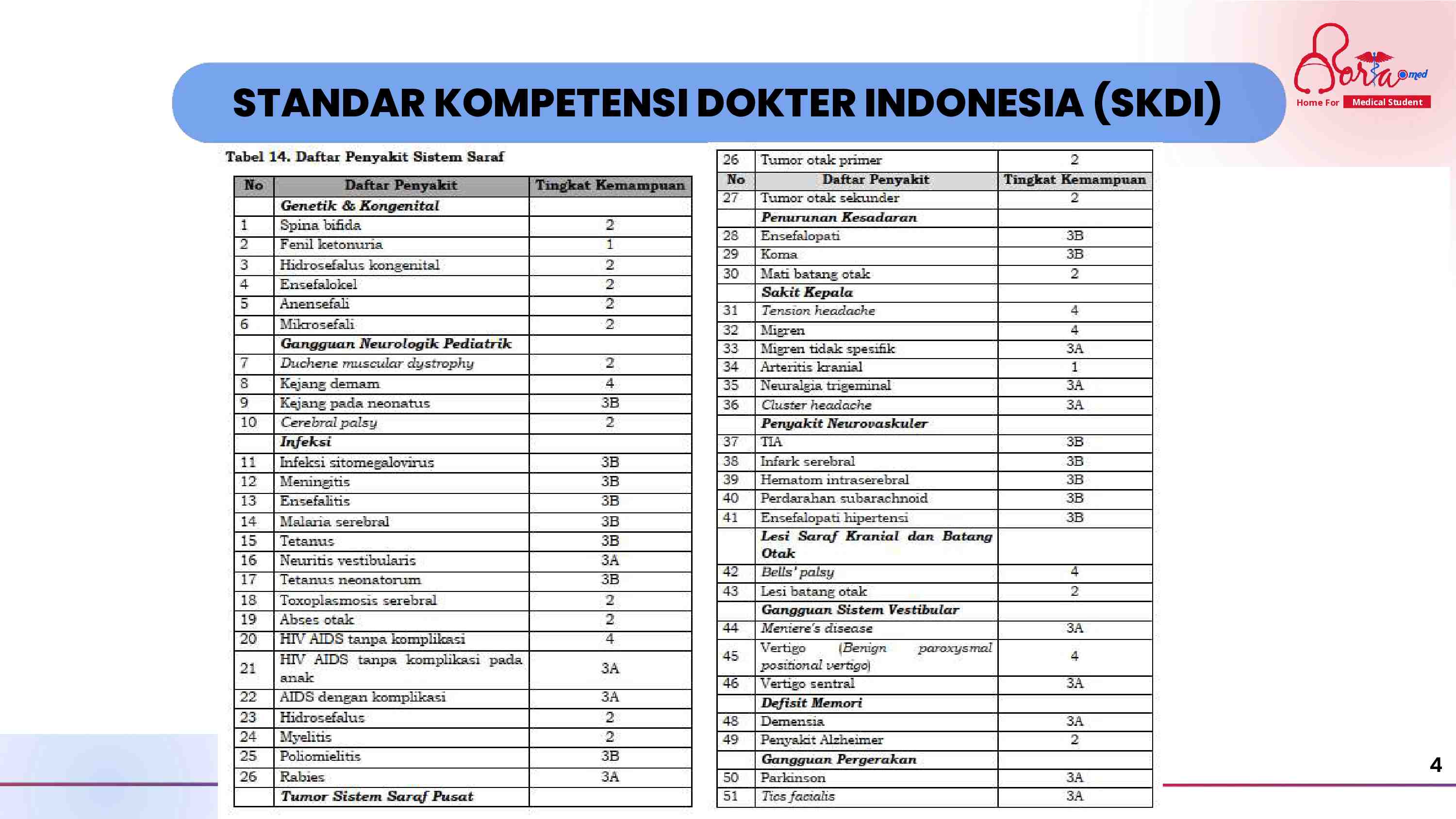 aortamed---ppt---penyakit-tersering-layanan-primer-591