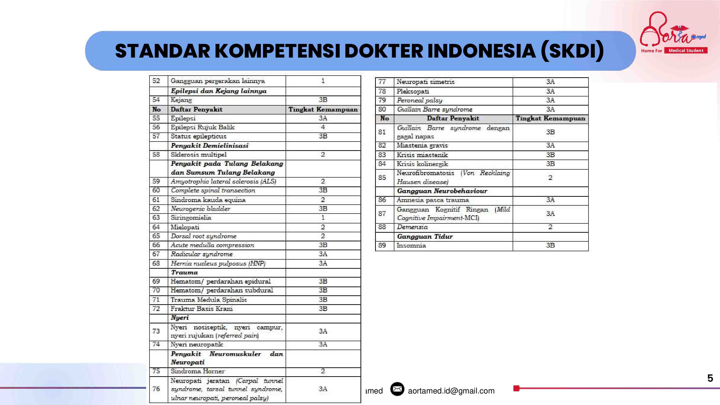 aortamed---ppt---penyakit-tersering-layanan-primer-591