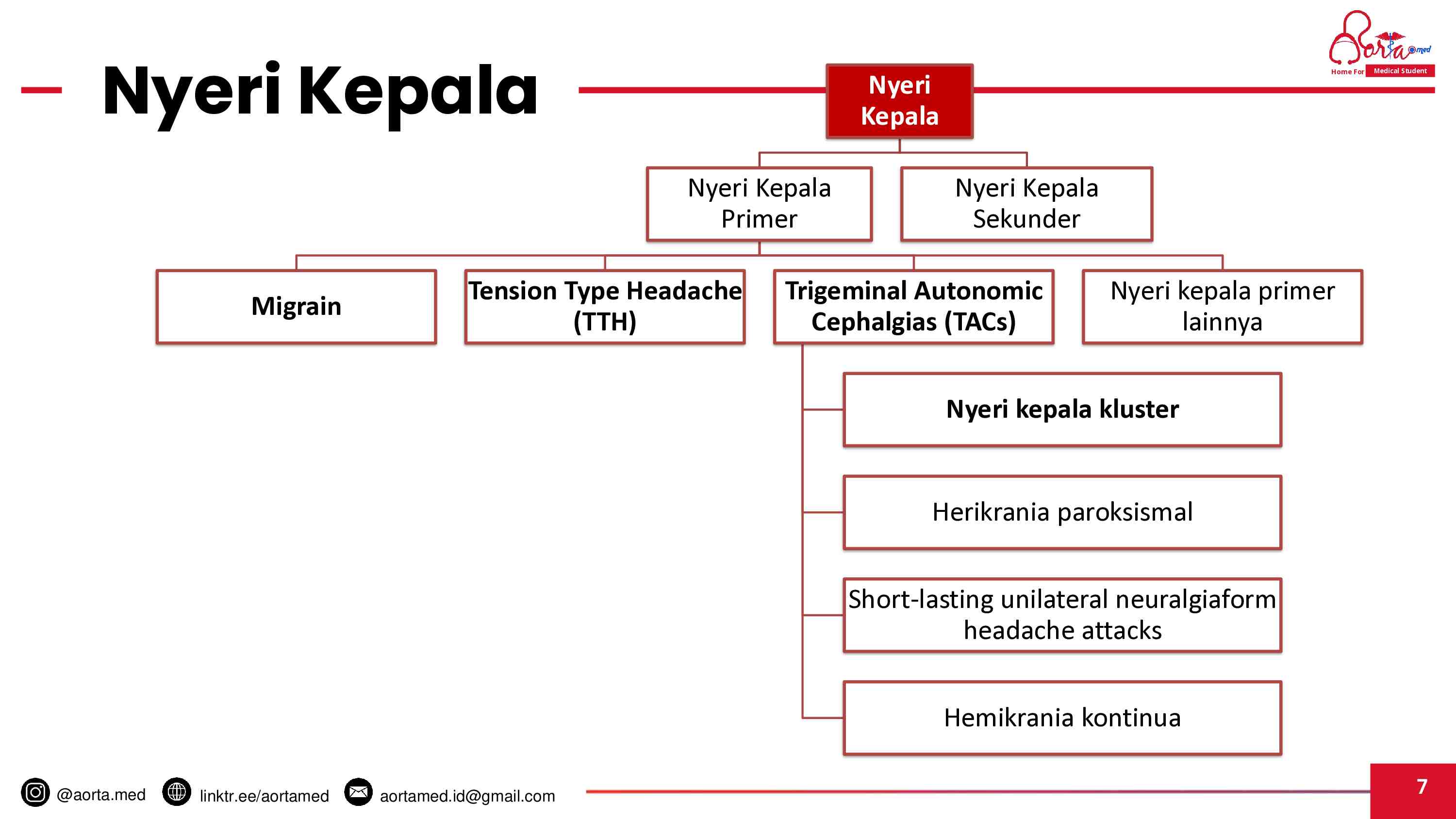 aortamed---ppt---penyakit-tersering-layanan-primer-591