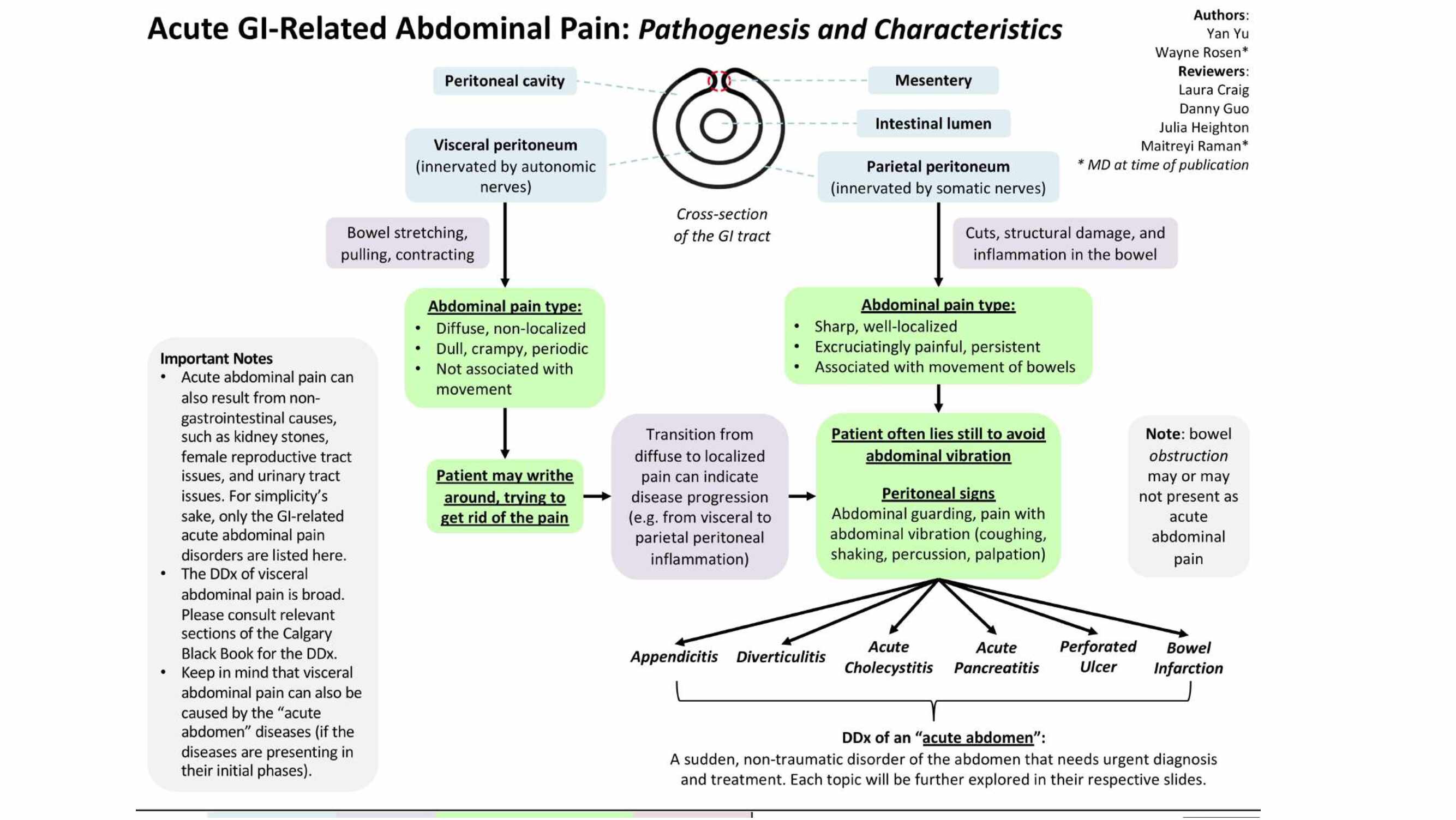 approach-to-acute-colicky-pain-from-diagnosis-to-surgical-decision-883