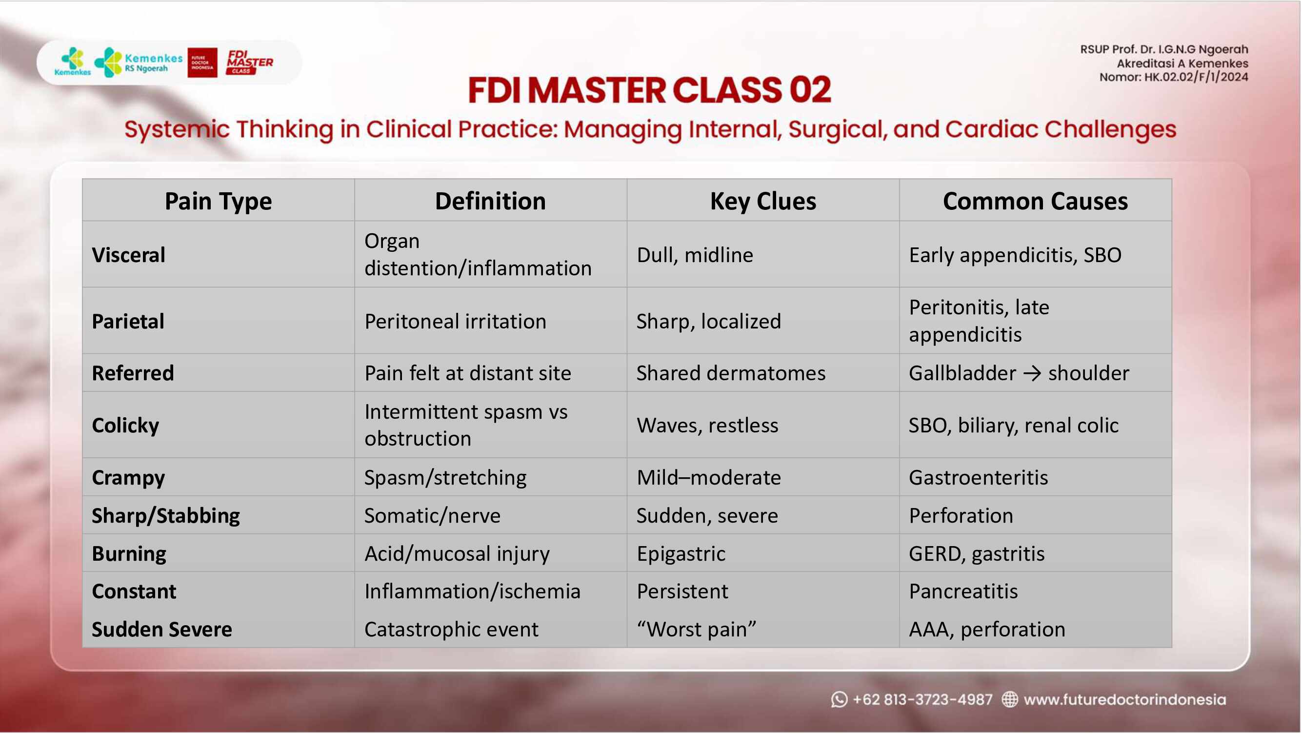approach-to-acute-colicky-pain-from-diagnosis-to-surgical-decision-883