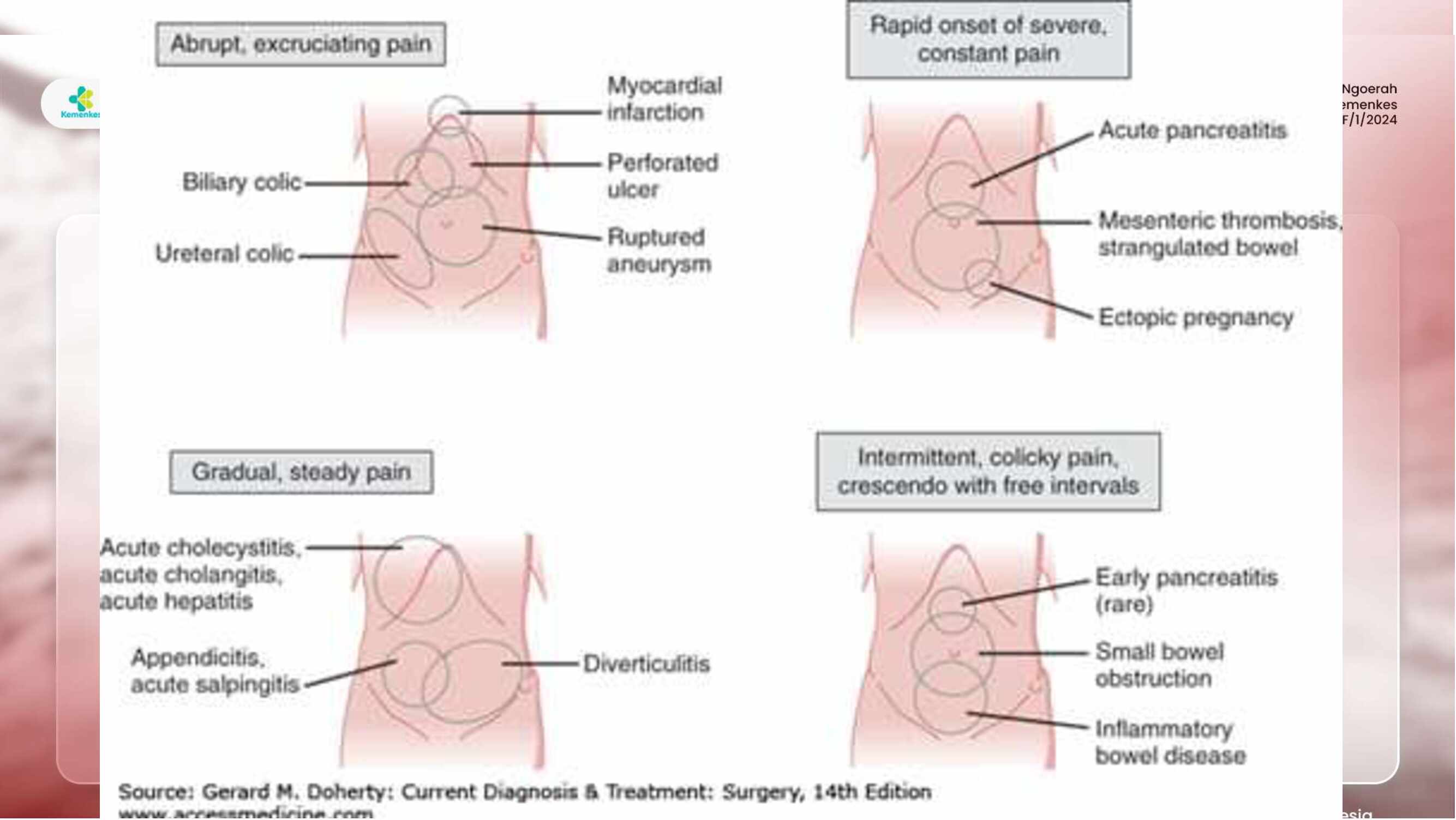 approach-to-acute-colicky-pain-from-diagnosis-to-surgical-decision-883