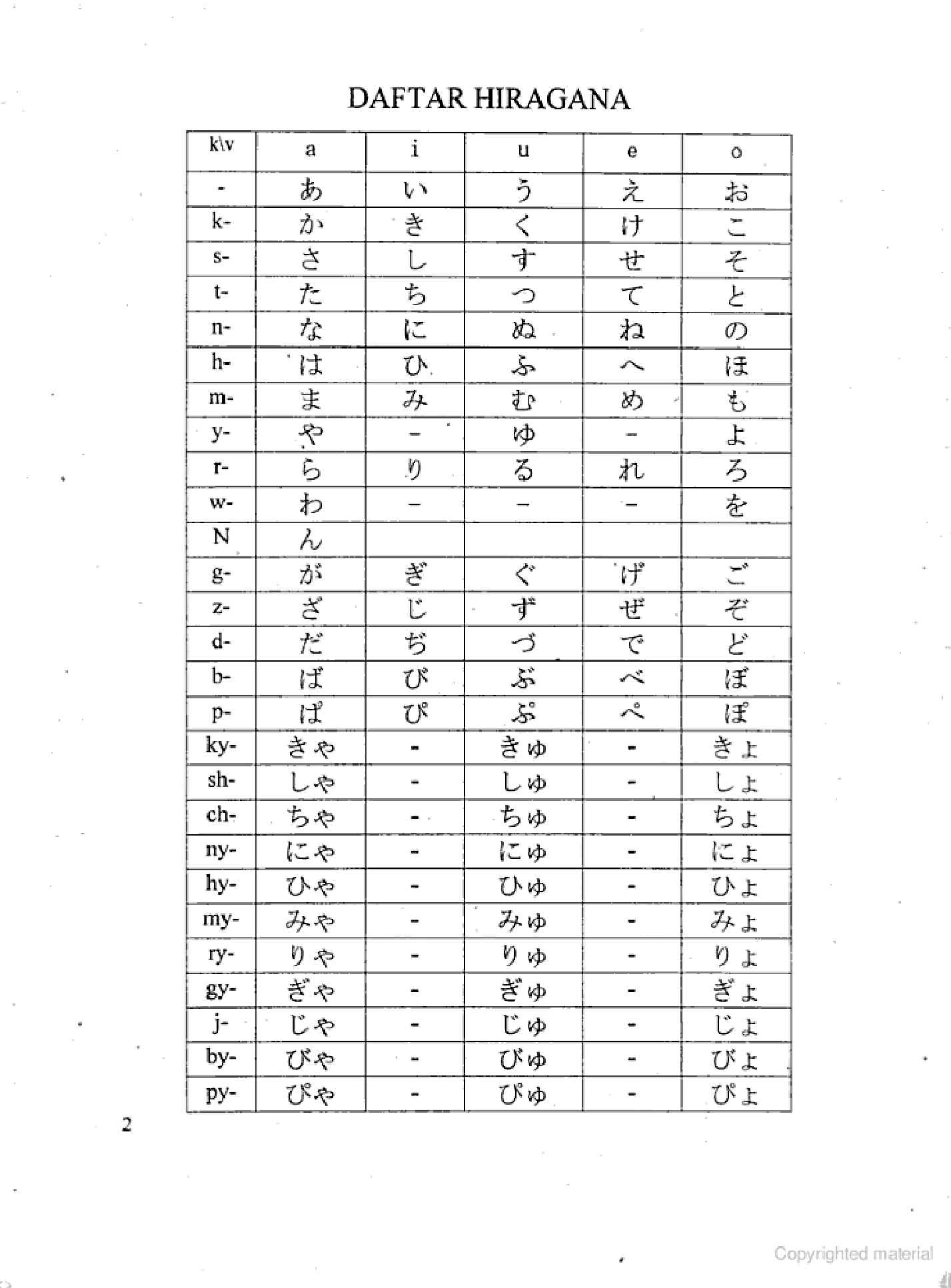 bahasa-jepang-untuk-pemula-by-harryken-nino