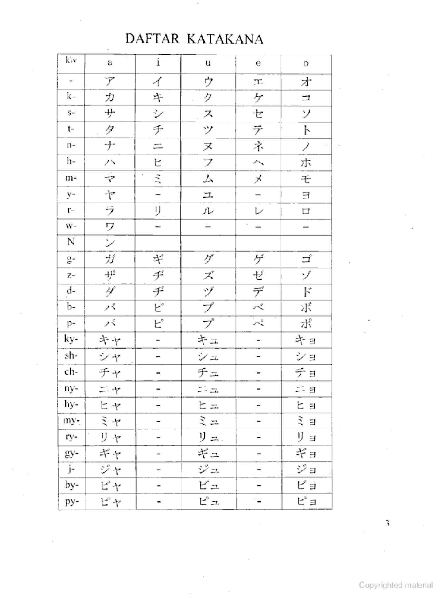 bahasa-jepang-untuk-pemula-by-harryken-nino
