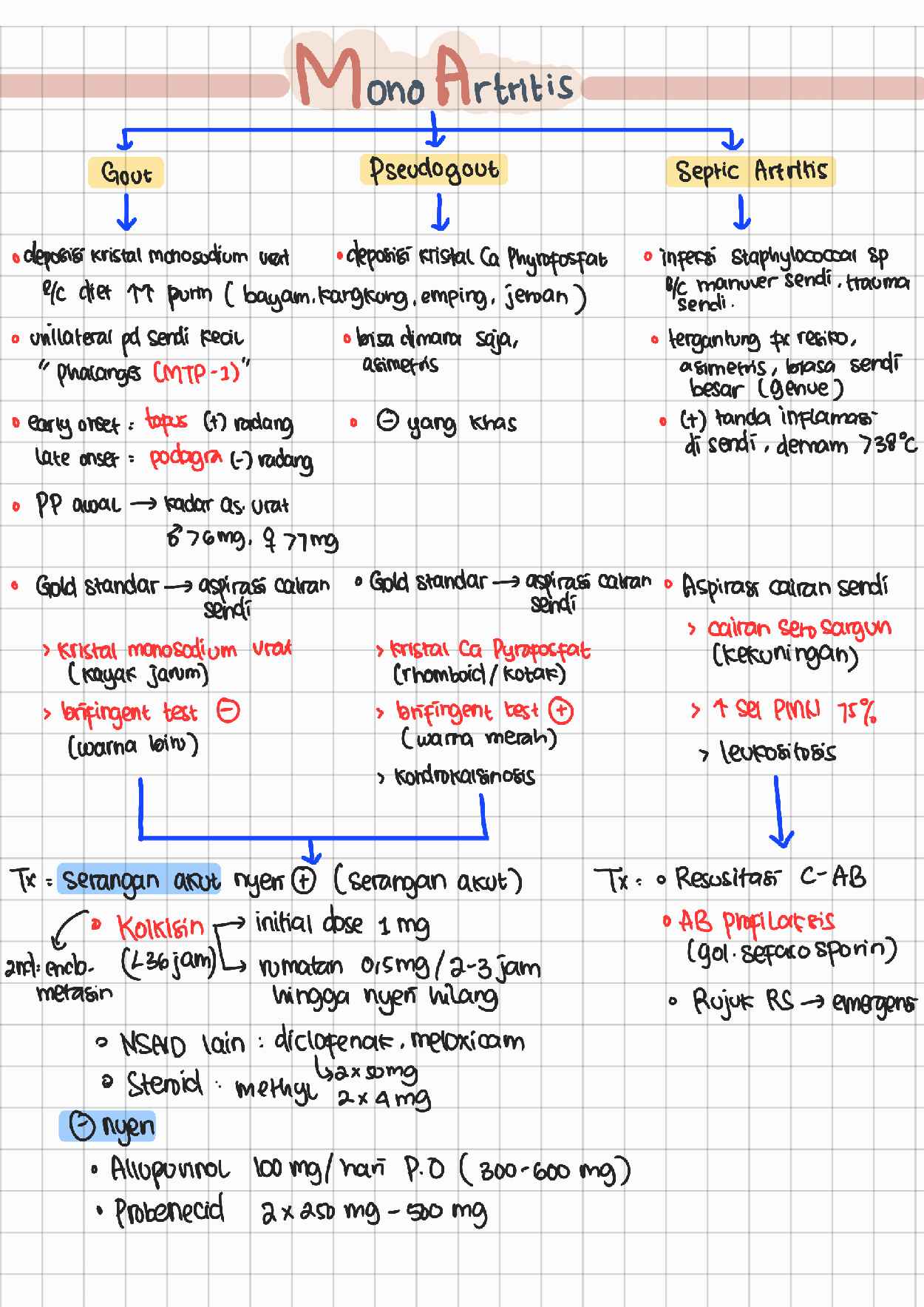 bedah-rheumatology
