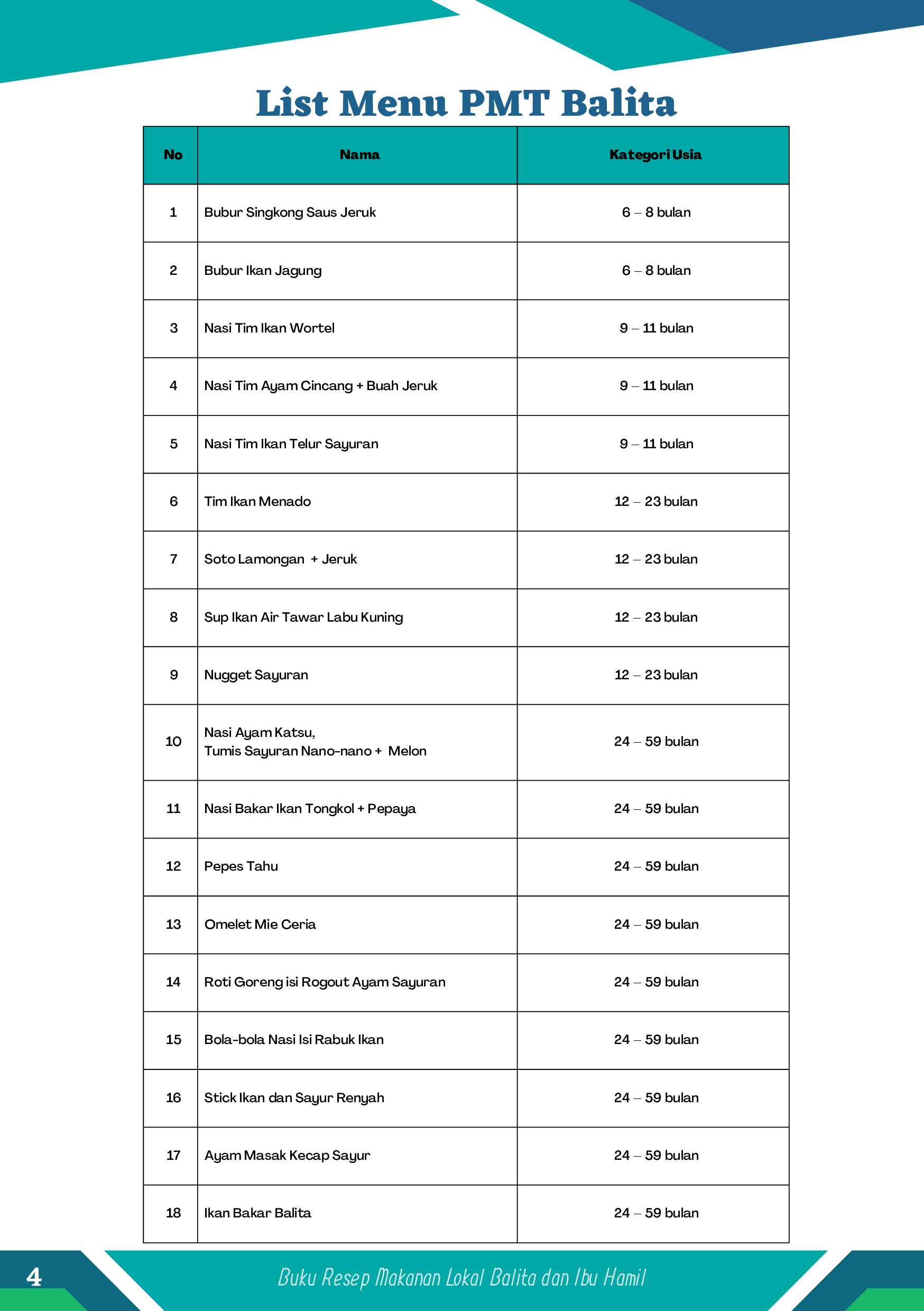 buku-resep-makanan-lokal-balita-dan-ibu-hamil-944