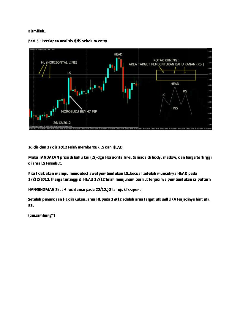 chart-patternhead-and-shoulder