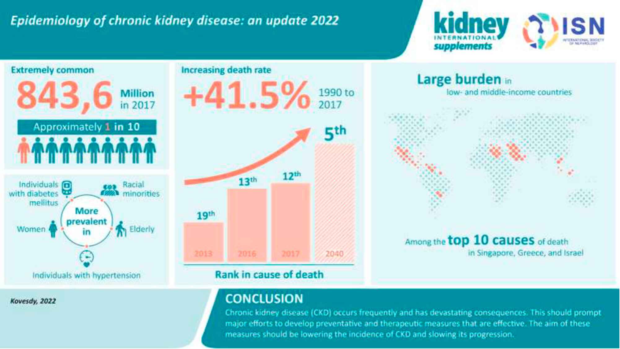 chronic-kidney-diseases_-early-detection-and-collaborative-care-876