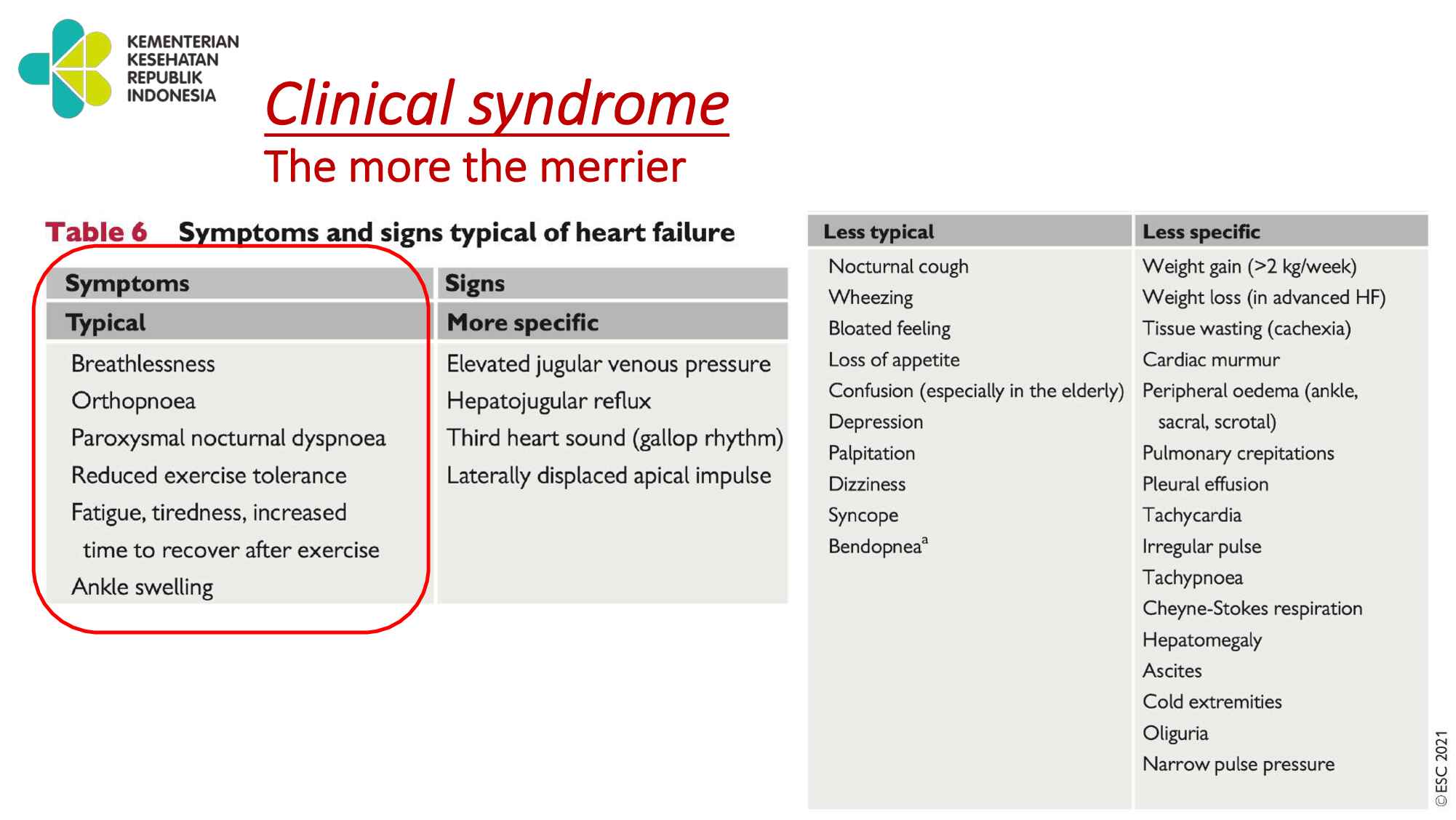 congestive-heart-failure_-from-symptoms-to-stabilization-237