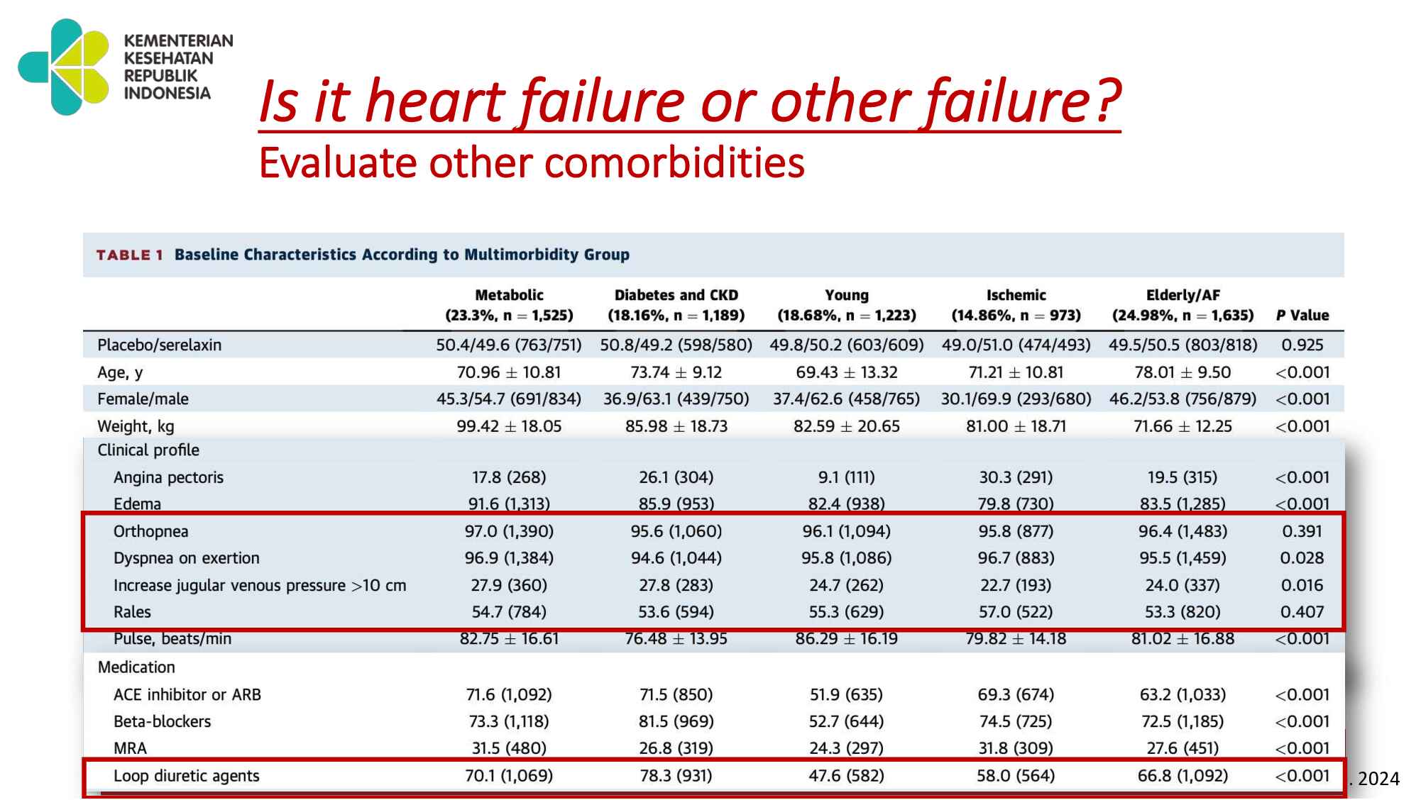 congestive-heart-failure_-from-symptoms-to-stabilization-237