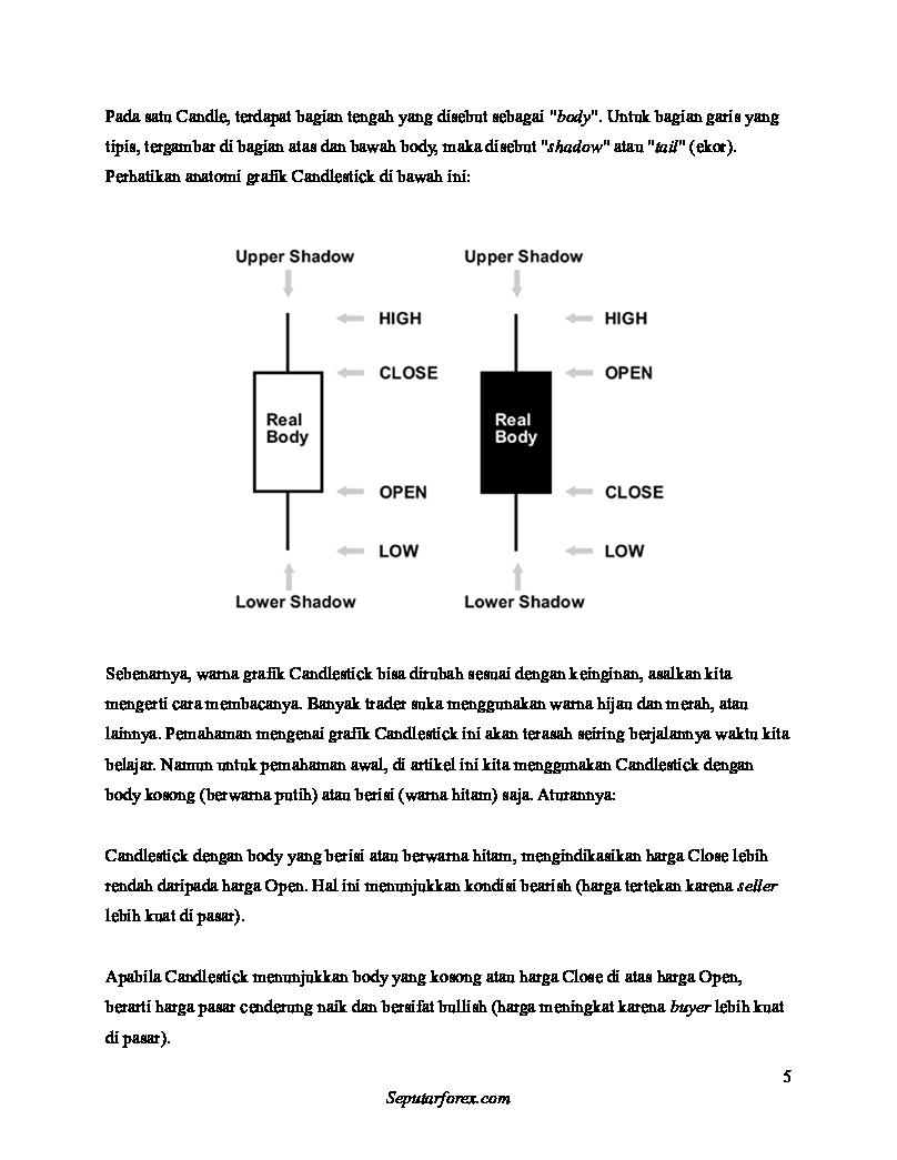 contekan-pola-pola-candlestick-1