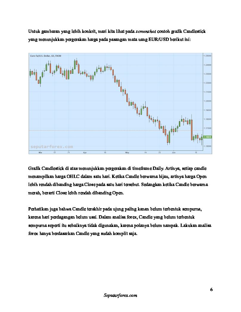 contekan-pola-pola-candlestick-1