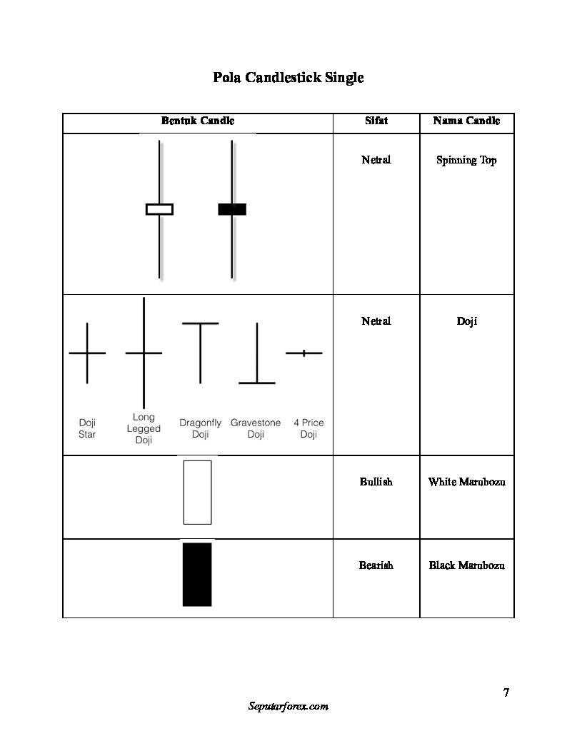 contekan-pola-pola-candlestick-1