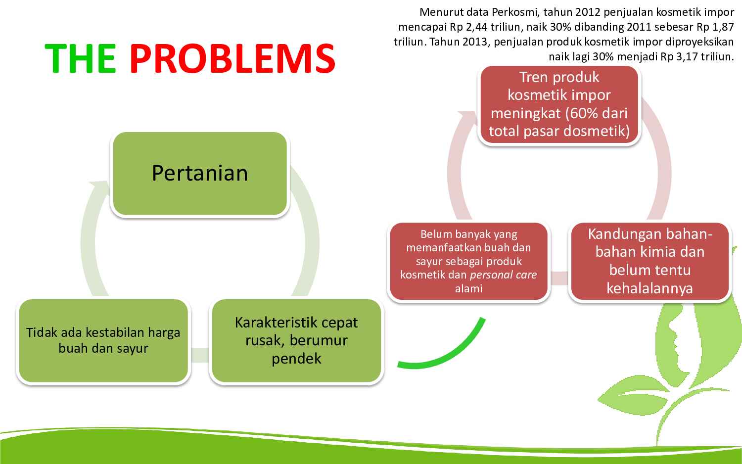 contoh2.-pitchdeck-saesha