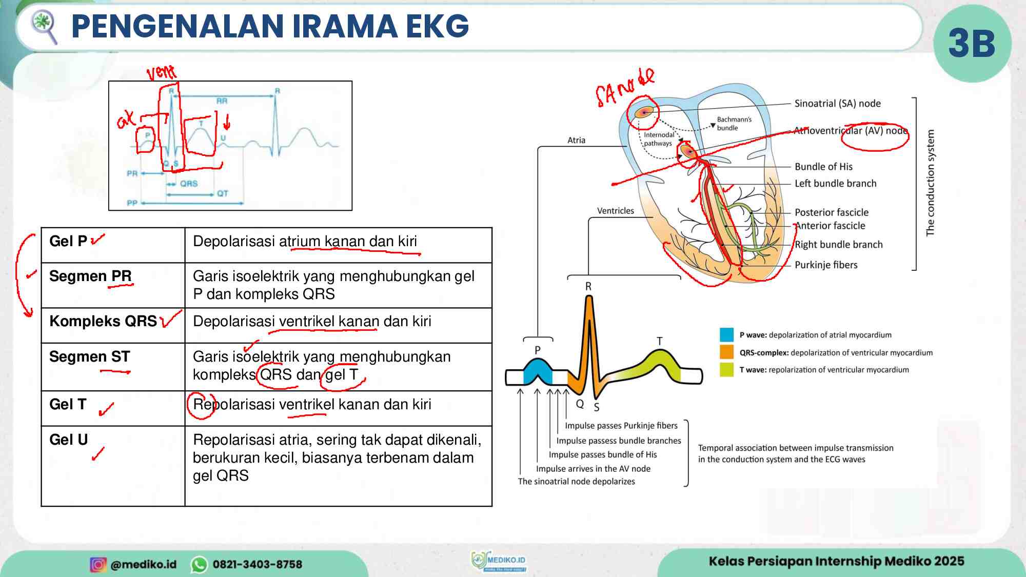 coretan-acls---dr.-hadi-430