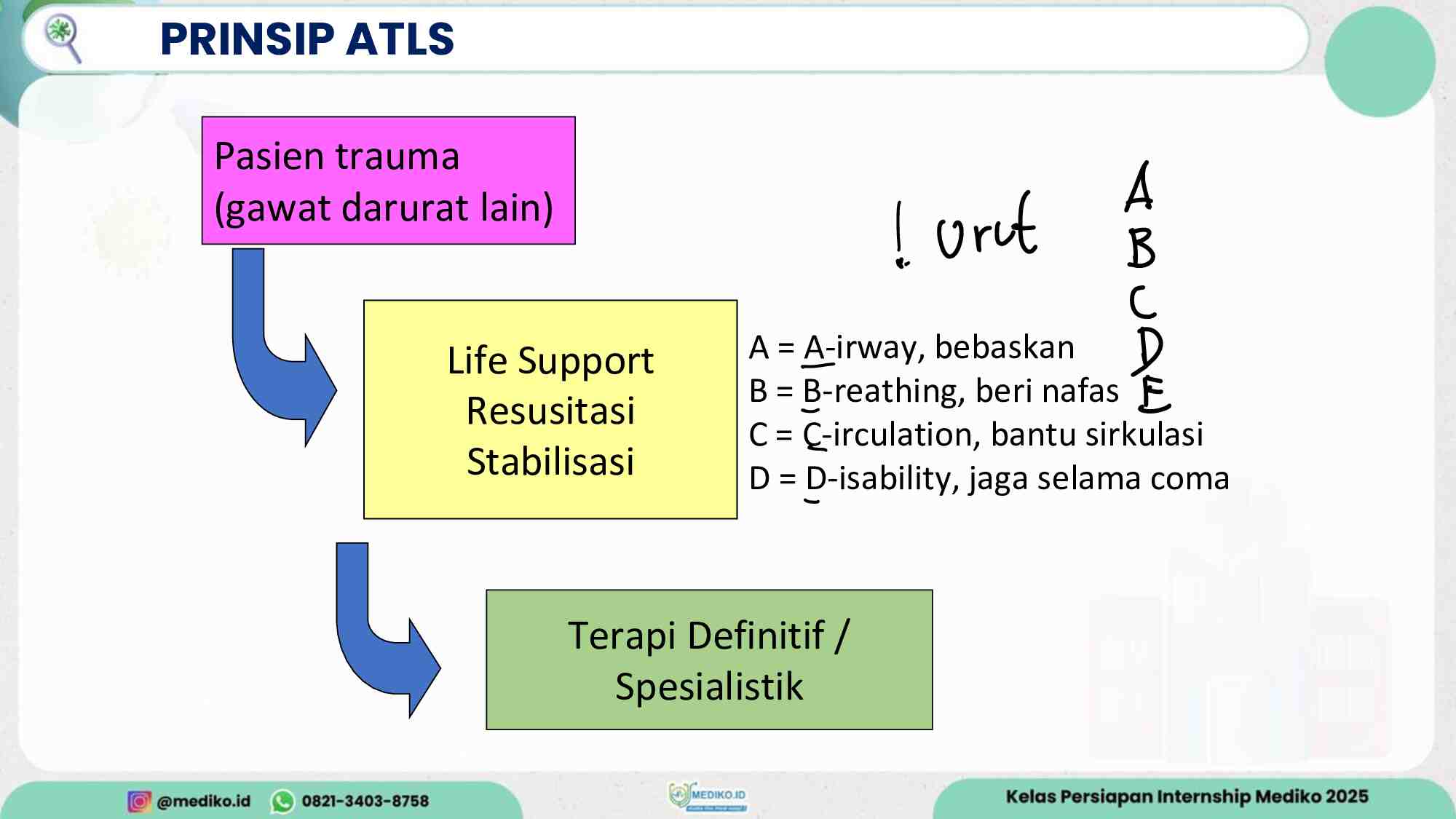 coretan-atls---dr.-refael-399