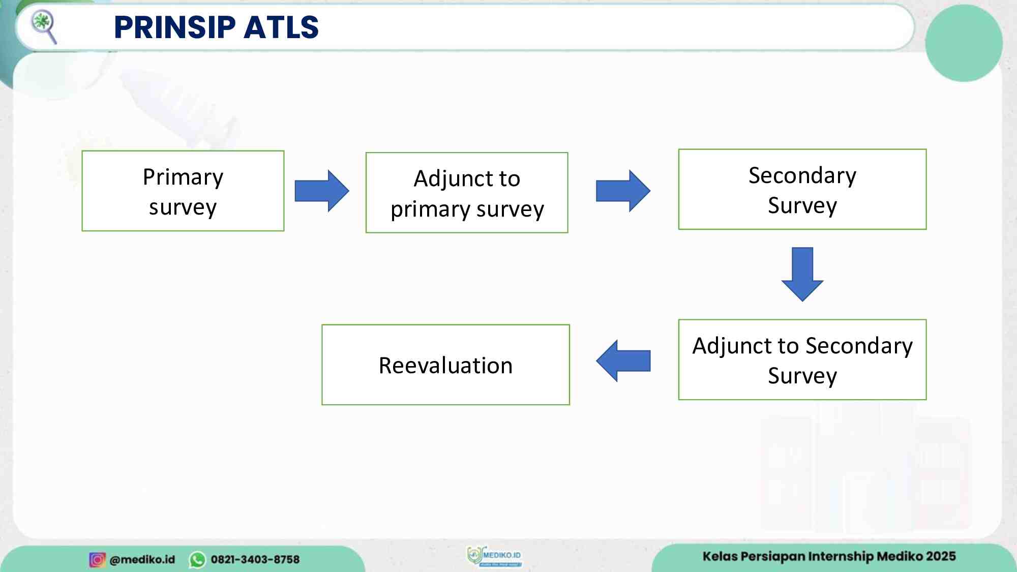 coretan-atls---dr.-refael-399