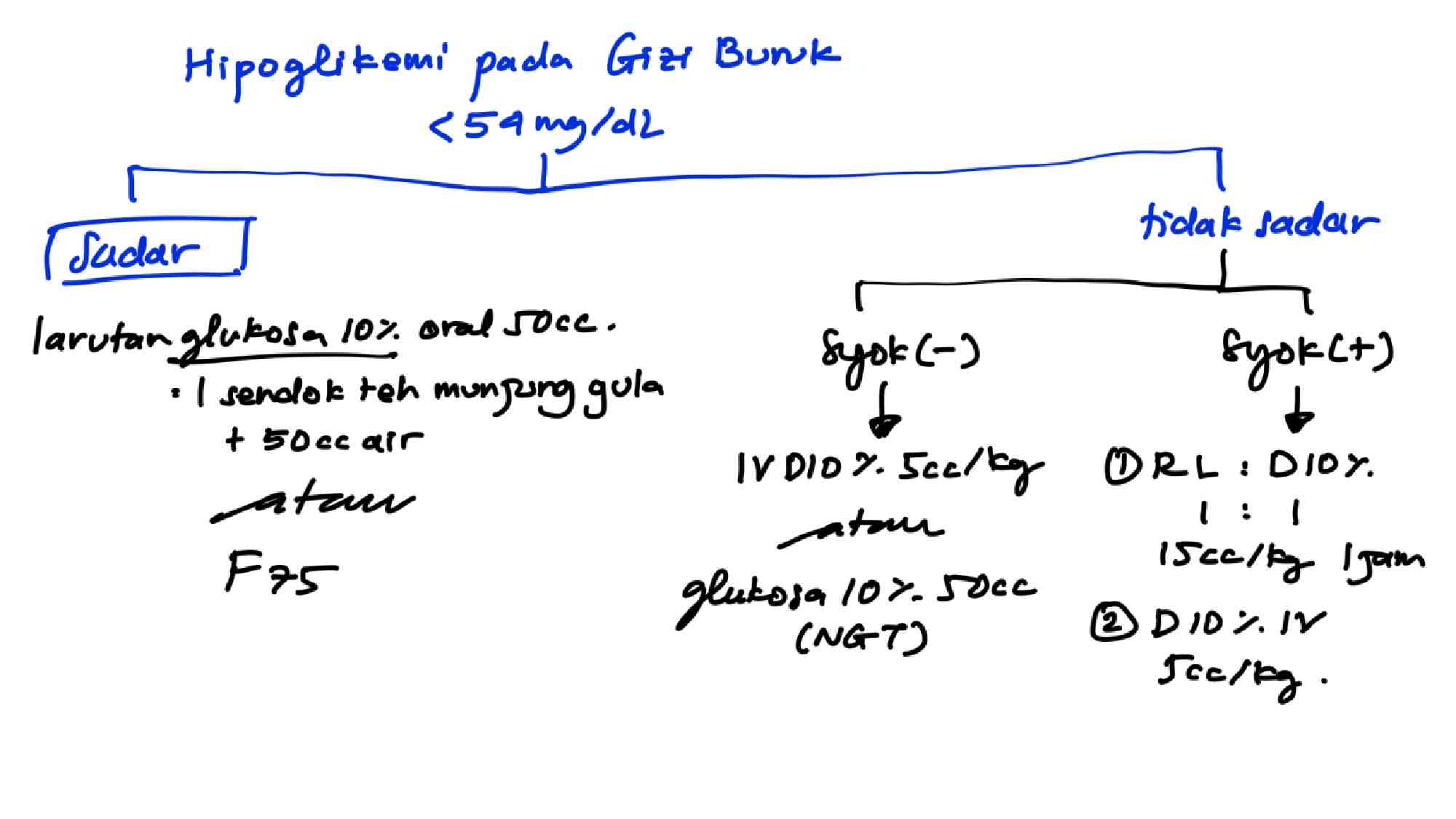 coretan-kasus-umum-puskesmas---dr.-wayan-(2)-883