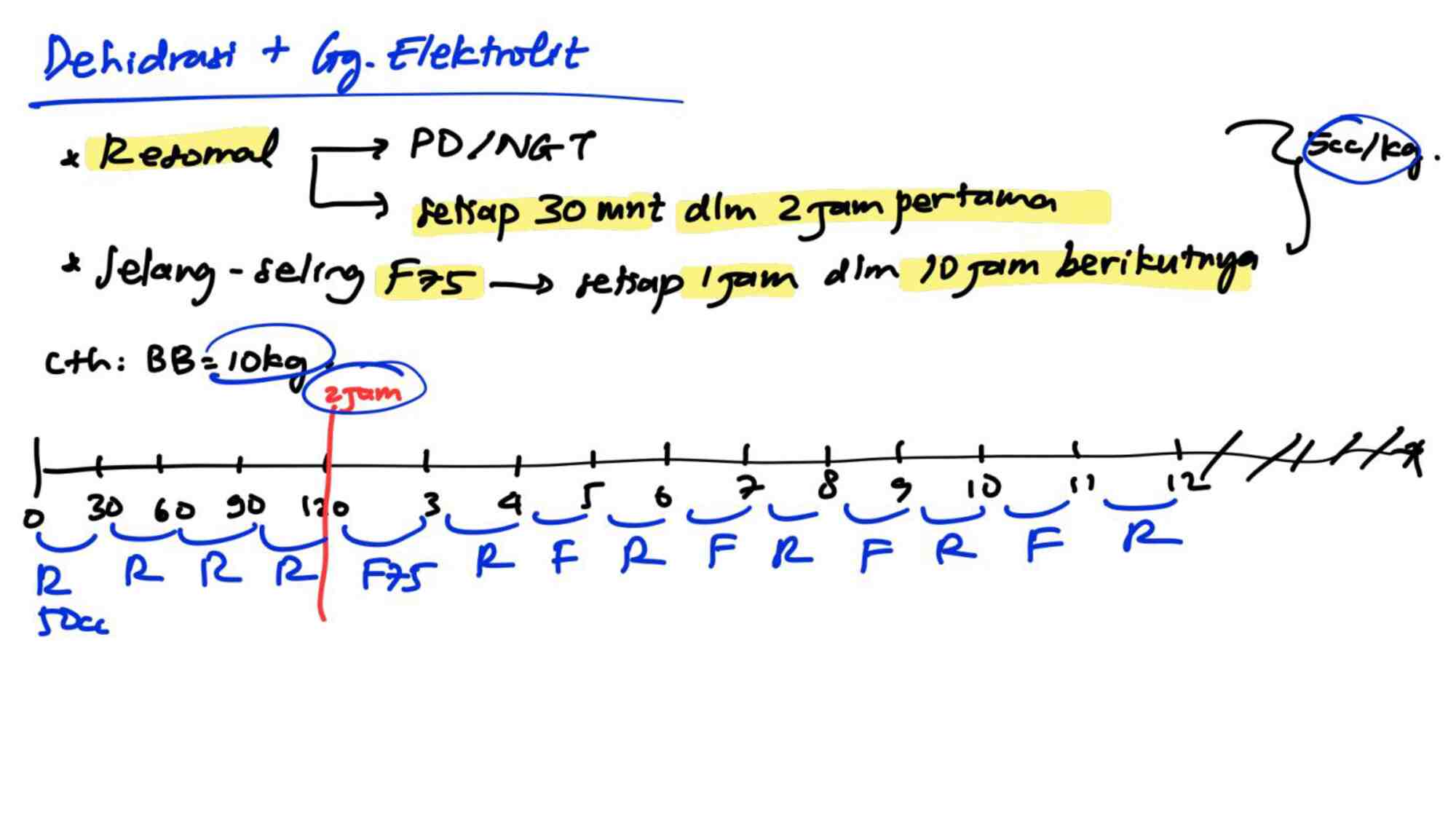 coretan-kasus-umum-puskesmas---dr.-wayan-(2)-883