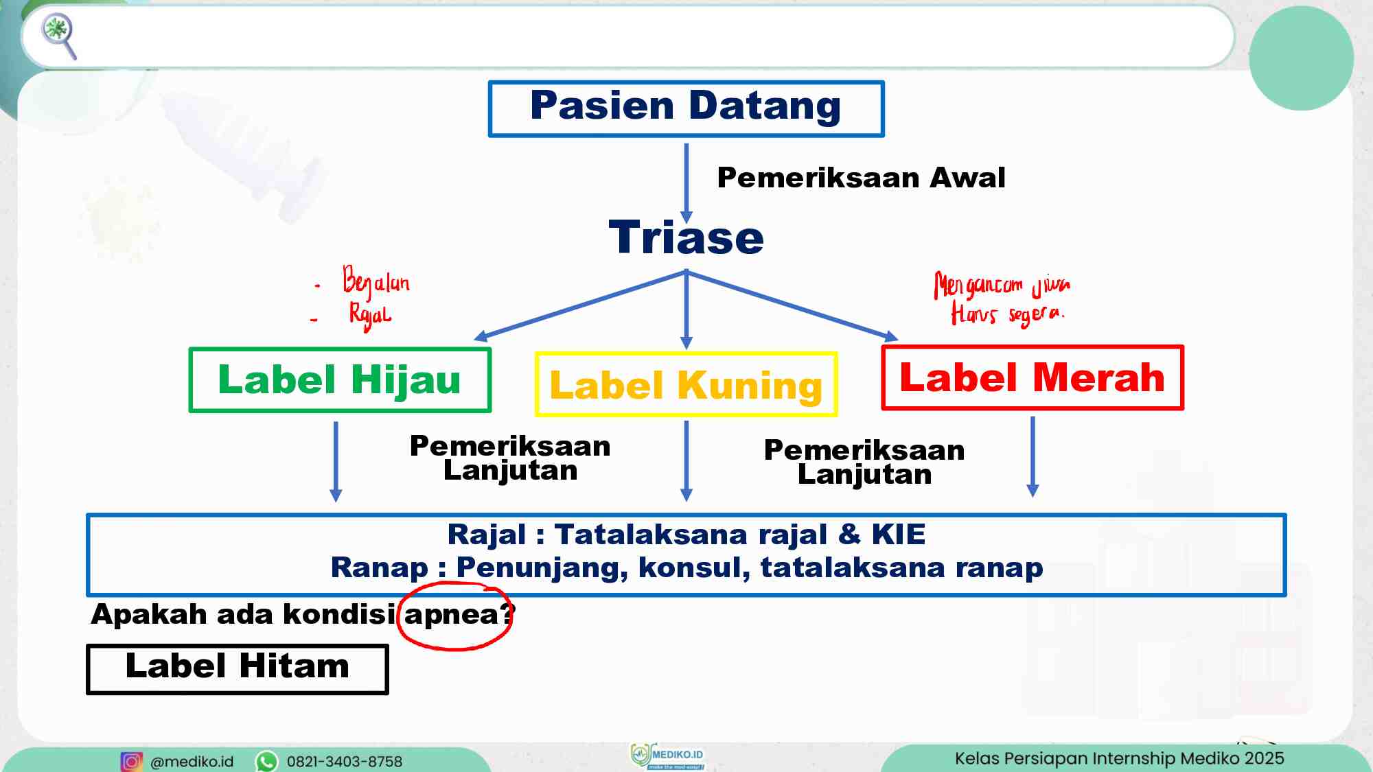 coretan-talak-igd-1---dr.-adelia-910