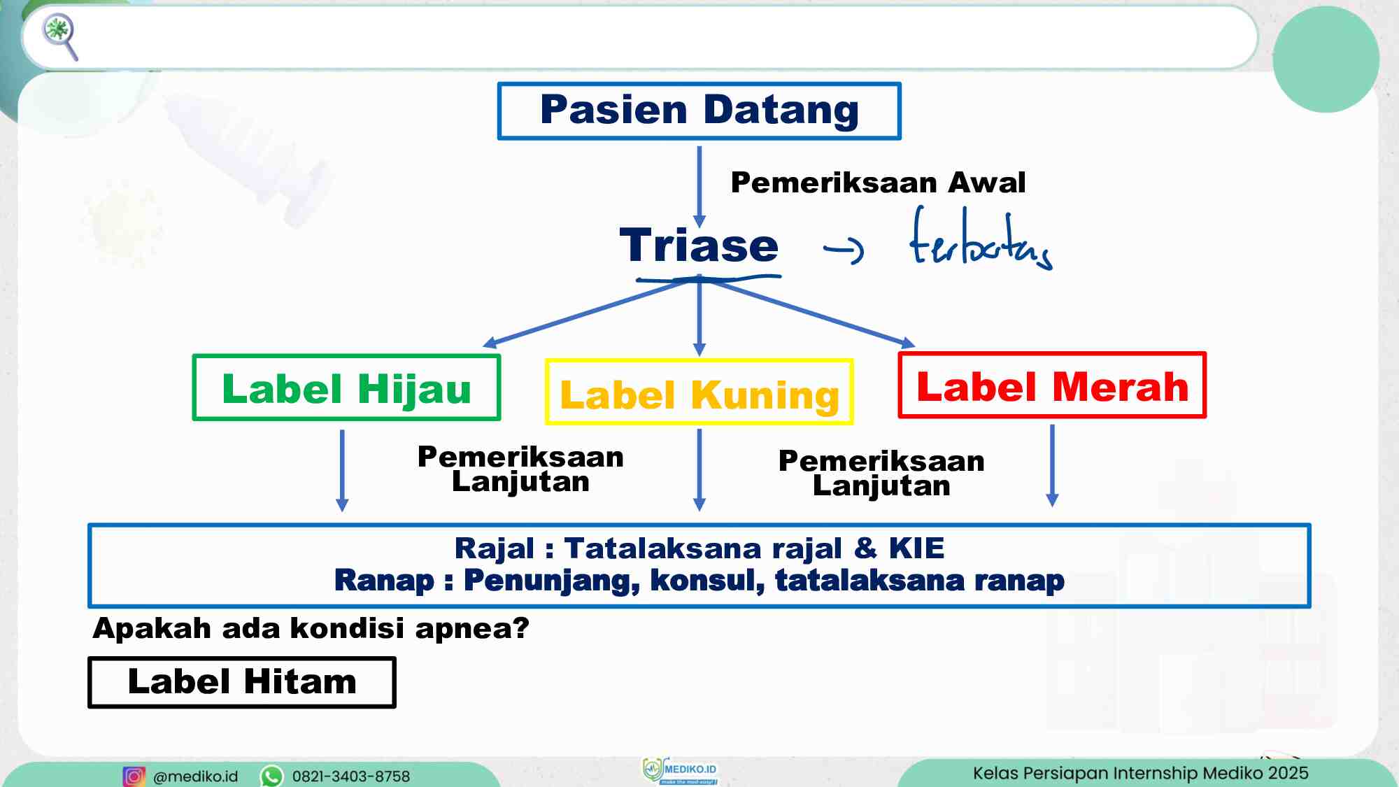 coretan-talak-igd-1---dr.-refael-242
