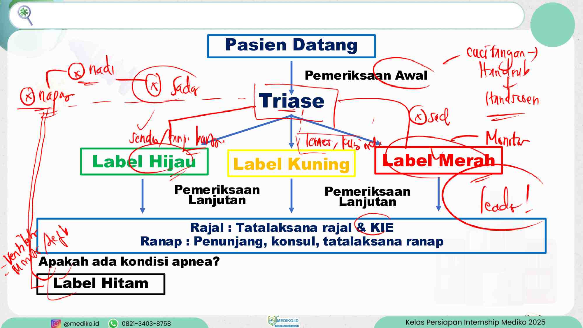 coretan-talak-igd-part-1---dr.-winda-625