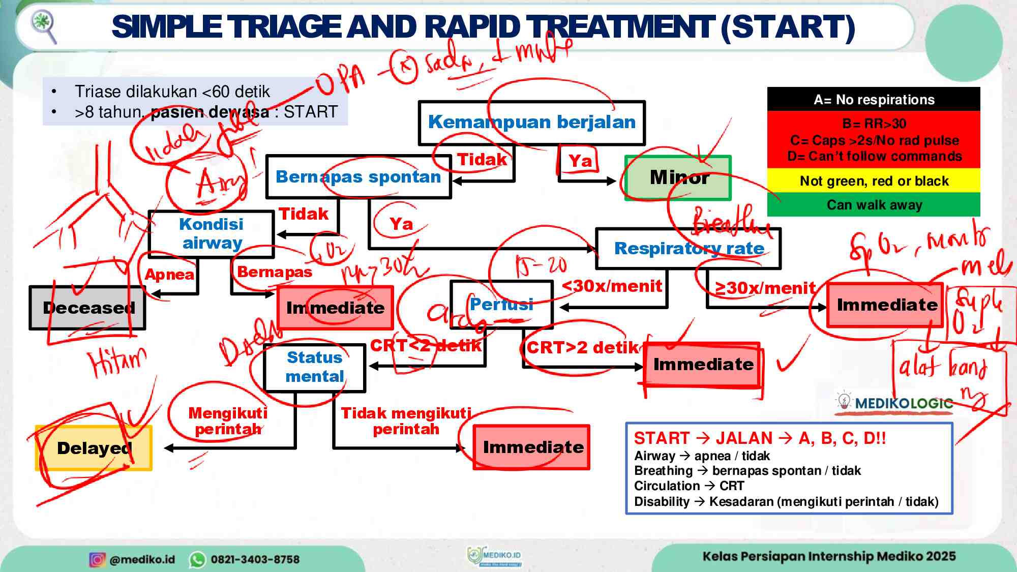 coretan-talak-igd-part-1---dr.-winda-625
