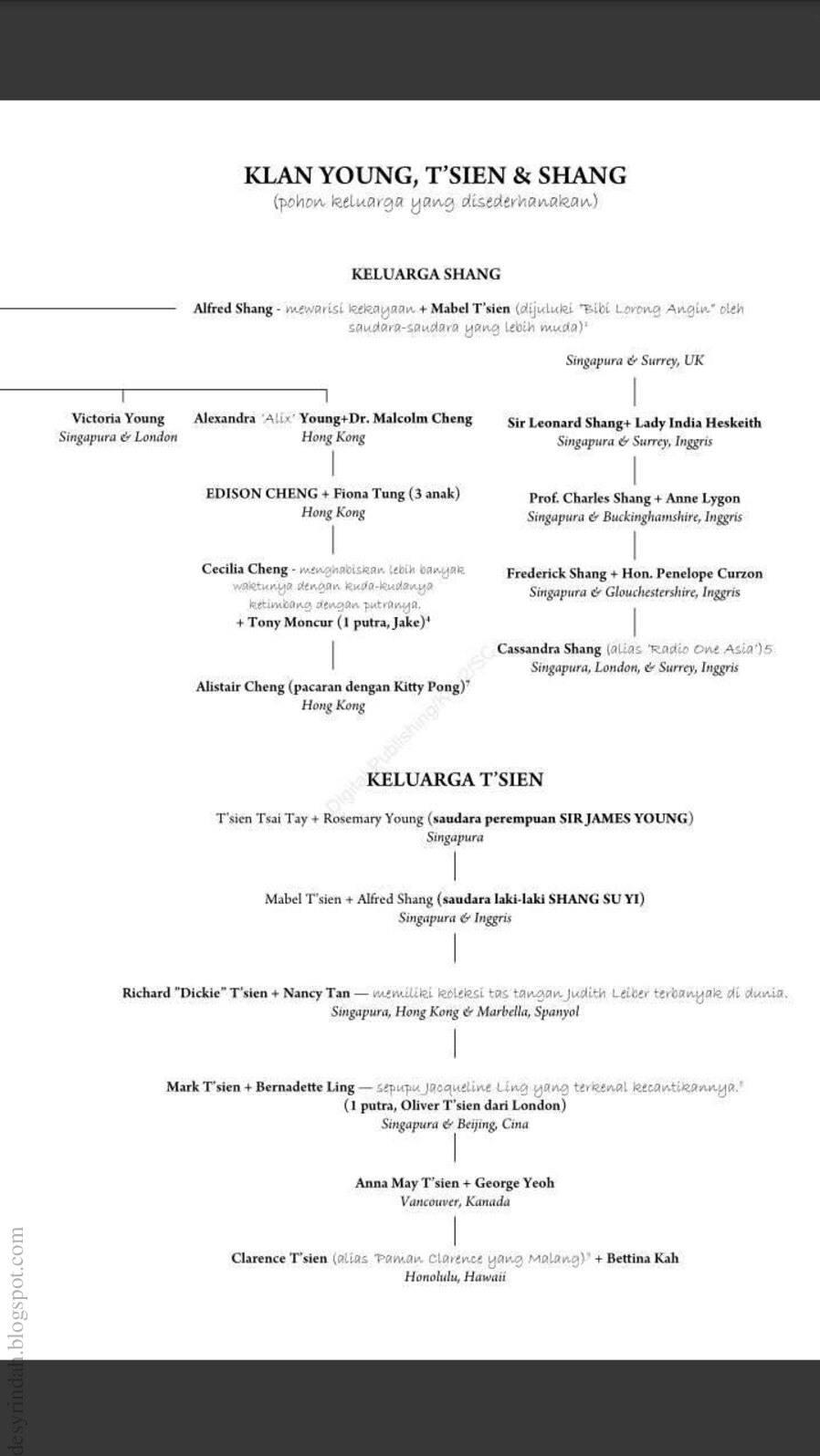 crazy-rich-asians-kaya-tujuh-turunan-by-kevin-kwan
