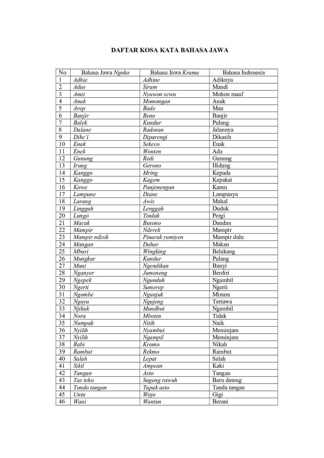 daftar-kosakata-bahasa-jawa