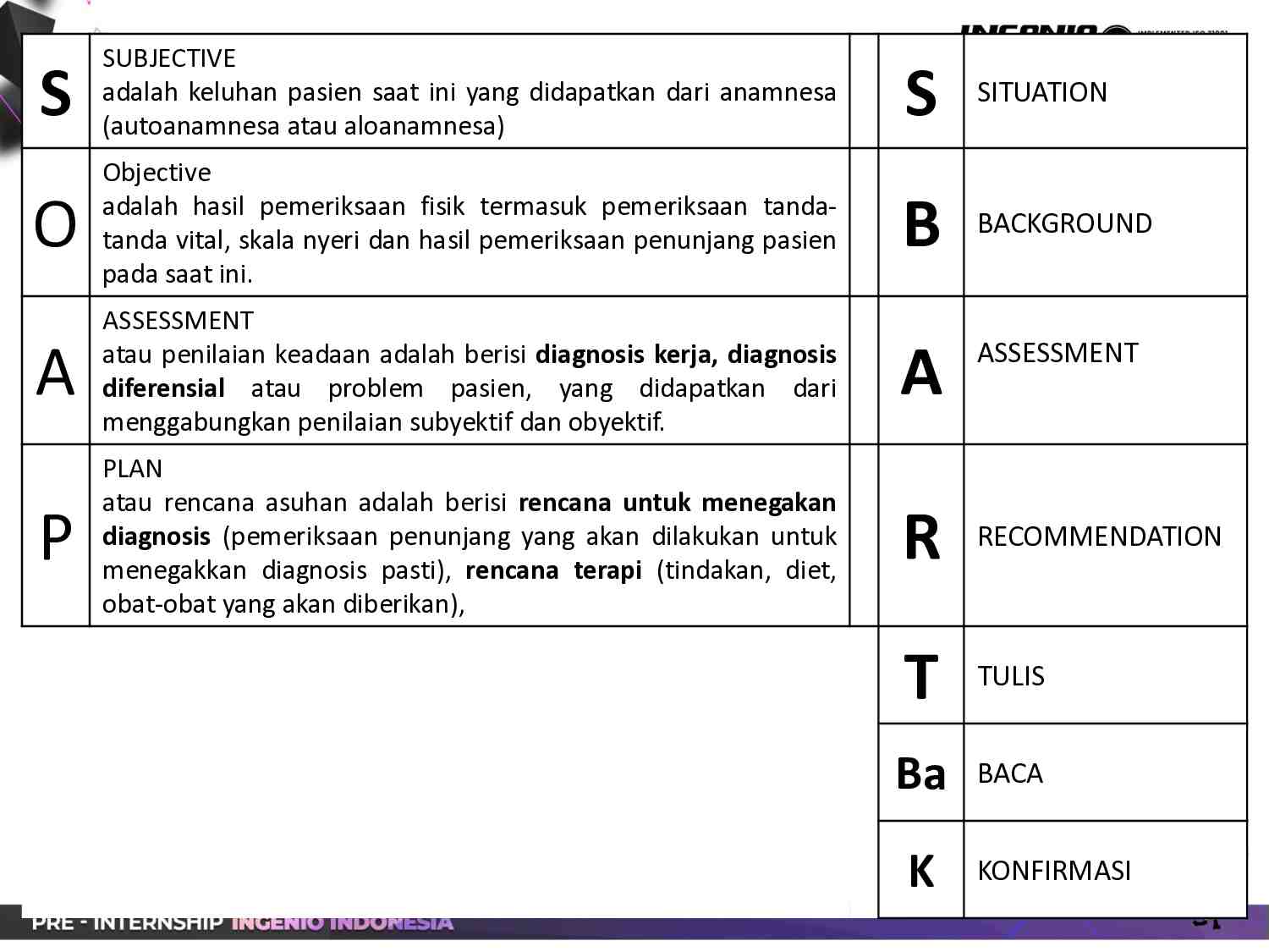 day-2---pre-internship-ingenio-dr.-erlangga-araditya-satriyo-sp.pd-(29-april-2025)-912