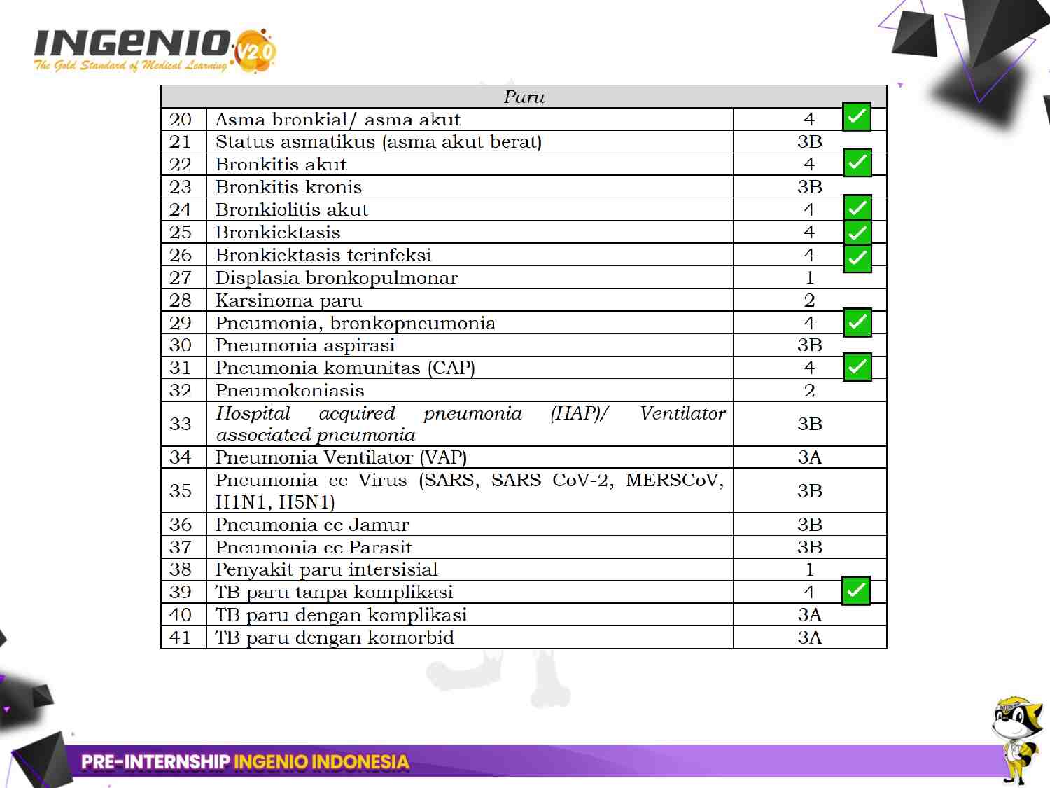 day-3---pre-internship-ingenio--dr.-zul-fahmi-irawan-(30-april-2025)-641
