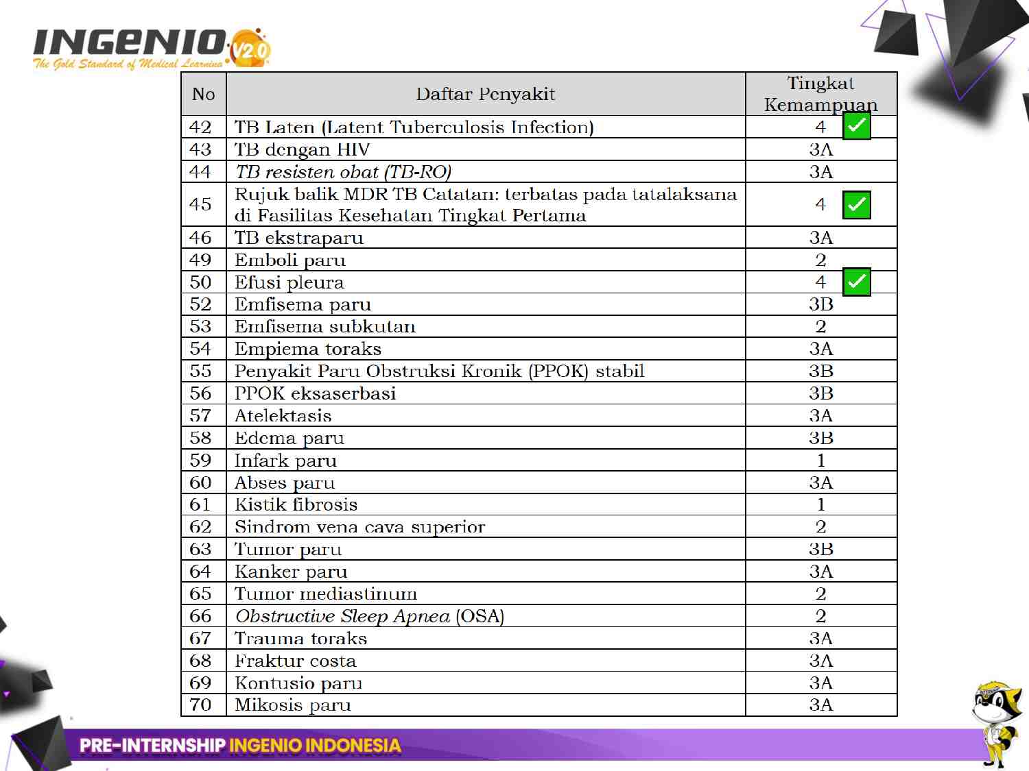 day-3---pre-internship-ingenio--dr.-zul-fahmi-irawan-(30-april-2025)-641