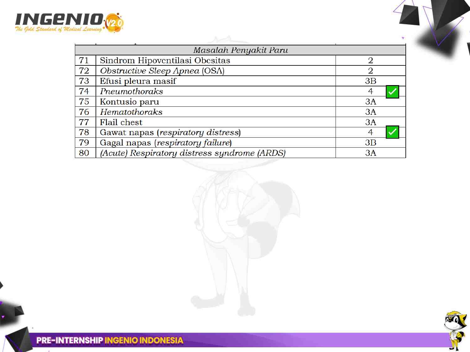 day-3---pre-internship-ingenio--dr.-zul-fahmi-irawan-(30-april-2025)-641