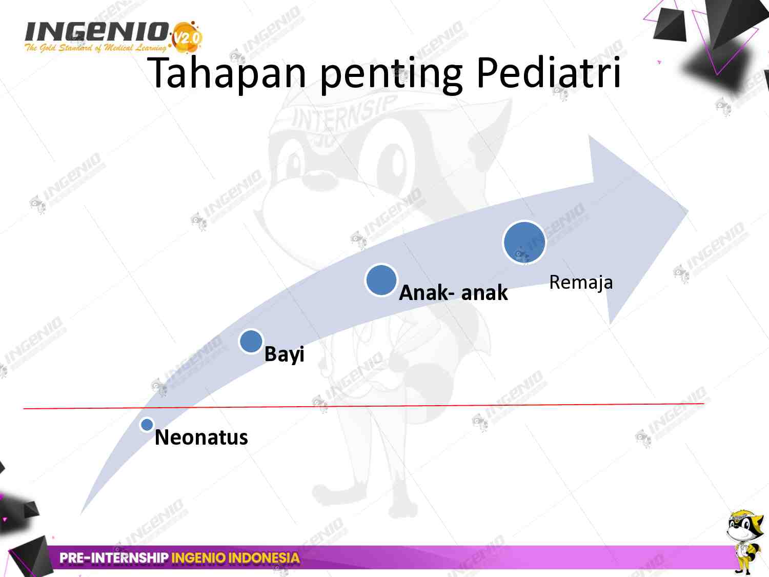 day-5---pre-internship-ingenio-dr.-gde-dewa-windu-sanjaya-sp.a-(03-mei-2025)-757