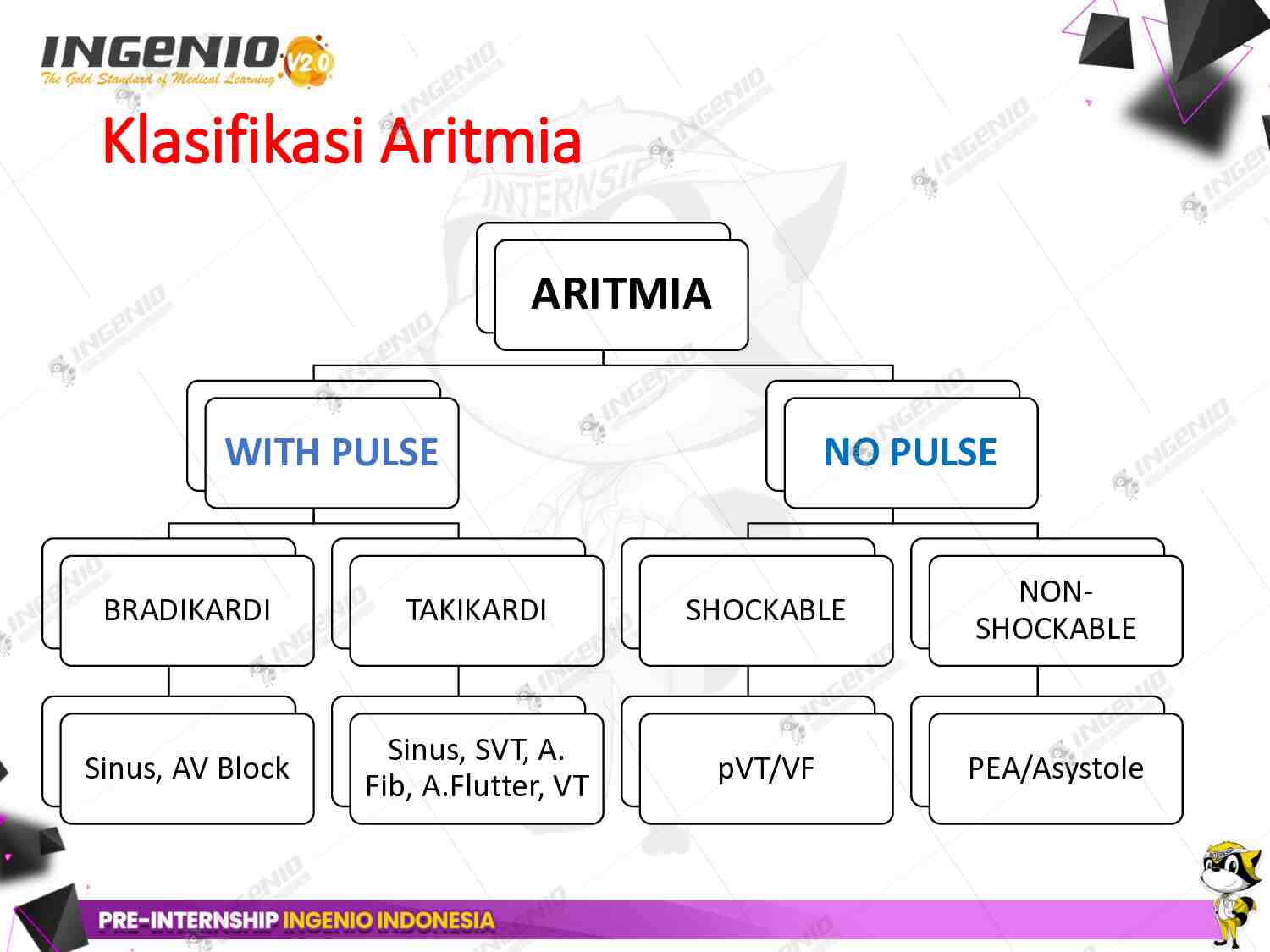 day-7---pre-internship-ingenio-dr-achmad-jauhar-firdaus-(06-mei-2025)-435